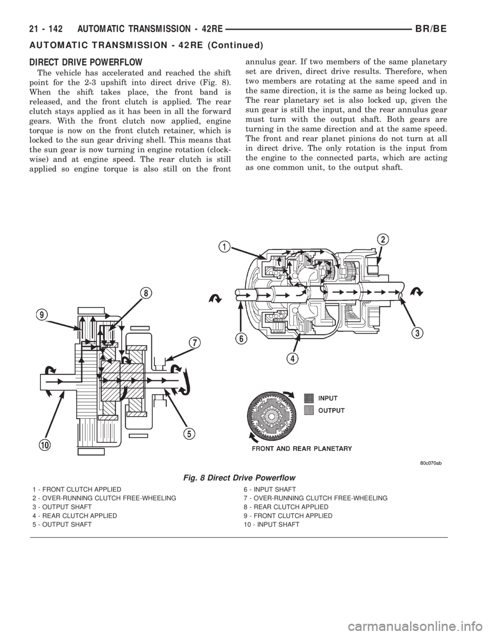 DODGE RAM 2001  Service Owners Manual DIRECT DRIVE POWERFLOW
The vehicle has accelerated and reached the shift
point for the 2-3 upshift into direct drive (Fig. 8).
When the shift takes place, the front band is
released, and the front clu