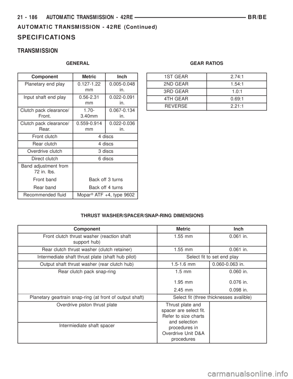 DODGE RAM 2001 Service Repair Manual SPECIFICATIONS
TRANSMISSION
GENERAL
Component Metric Inch
Planetary end play 0.127-1.22
mm0.005-0.048
in.
Input shaft end play 0.56-2.31
mm0.022-0.091
in.
Clutch pack clearance/
Front.1.70-
3.40mm0.06 DODGE RAM 2001 Service Repair Manual SPECIFICATIONS
TRANSMISSION
GENERAL
Component Metric Inch
Planetary end play 0.127-1.22
mm0.005-0.048
in.
Input shaft end play 0.56-2.31
mm0.022-0.091
in.
Clutch pack clearance/
Front.1.70-
3.40mm0.06
