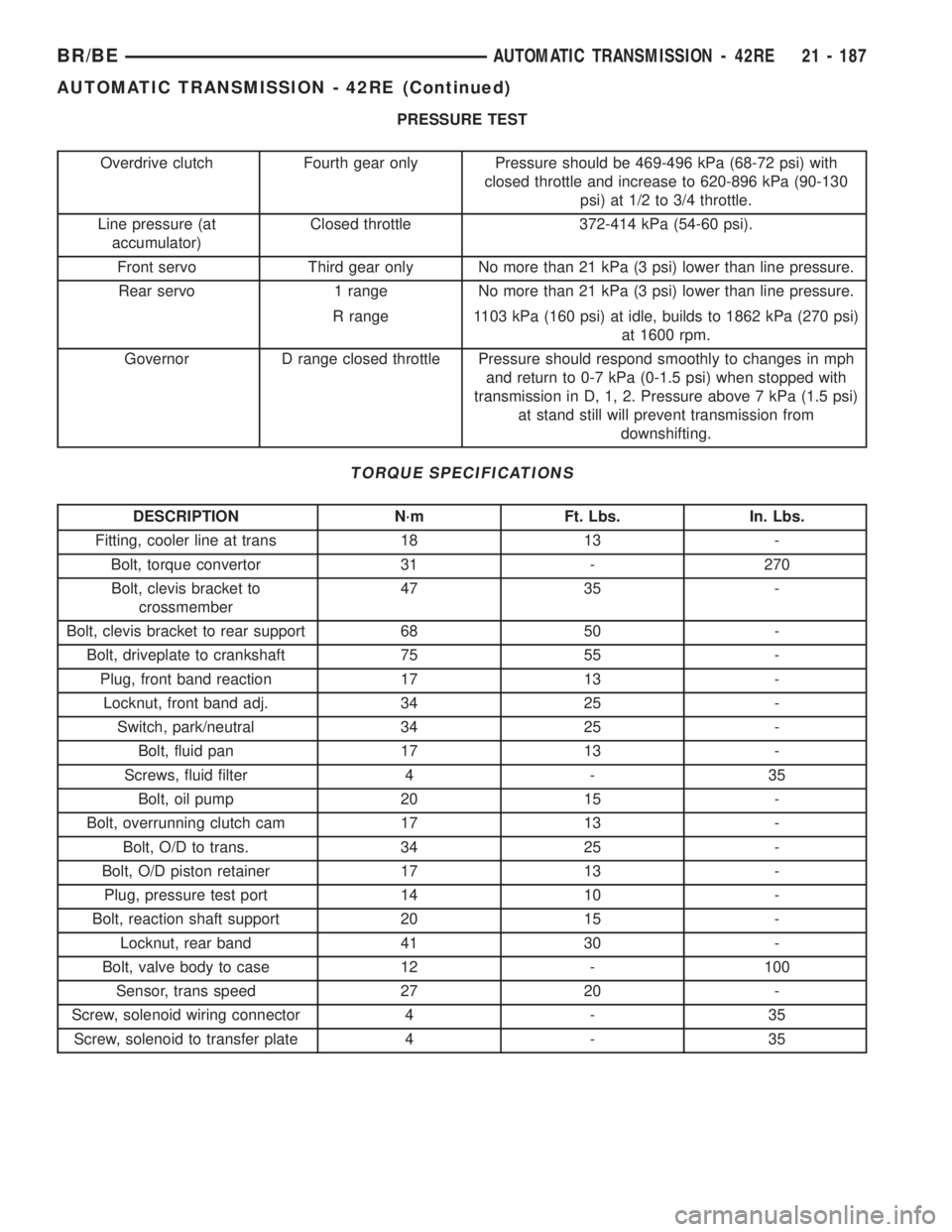 DODGE RAM 2001 Service Repair Manual PRESSURE TEST
Overdrive clutch Fourth gear only Pressure should be 469-496 kPa (68-72 psi) with
closed throttle and increase to 620-896 kPa (90-130
psi) at 1/2 to 3/4 throttle.
Line pressure (at
accum DODGE RAM 2001 Service Repair Manual PRESSURE TEST
Overdrive clutch Fourth gear only Pressure should be 469-496 kPa (68-72 psi) with
closed throttle and increase to 620-896 kPa (90-130
psi) at 1/2 to 3/4 throttle.
Line pressure (at
accum
