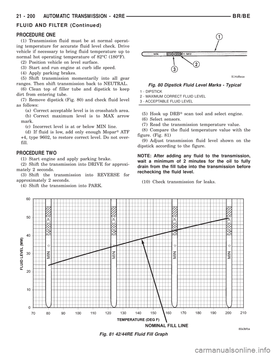 DODGE RAM 2001 Service Repair Manual PROCEDURE ONE
(1) Transmission fluid must be at normal operat-
ing temperature for accurate fluid level check. Drive
vehicle if necessary to bring fluid temperature up to
normal hot operating temperat DODGE RAM 2001 Service Repair Manual PROCEDURE ONE
(1) Transmission fluid must be at normal operat-
ing temperature for accurate fluid level check. Drive
vehicle if necessary to bring fluid temperature up to
normal hot operating temperat