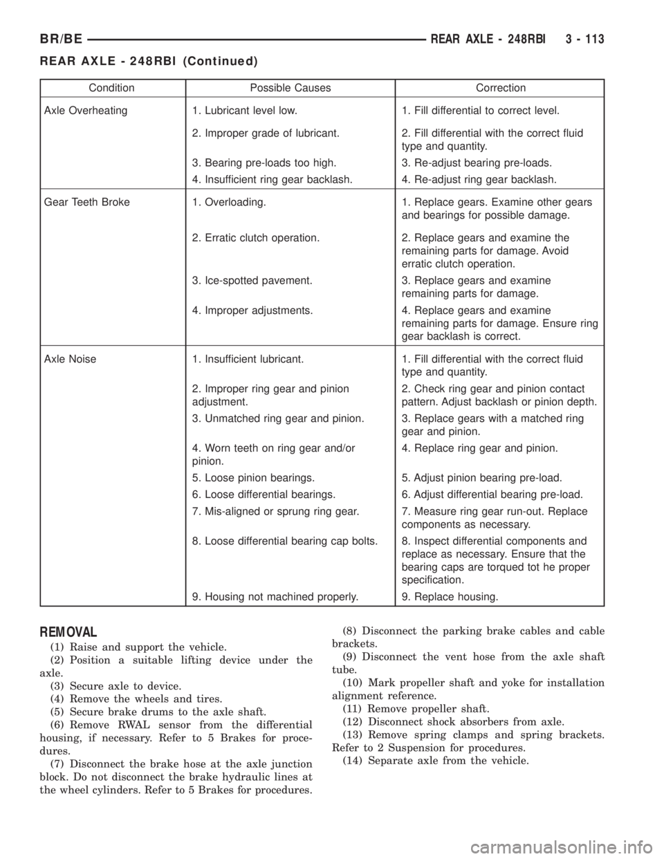 DODGE RAM 2001  Service Repair Manual Condition Possible Causes Correction
Axle Overheating 1. Lubricant level low. 1. Fill differential to correct level.
2. Improper grade of lubricant. 2. Fill differential with the correct fluid
type an