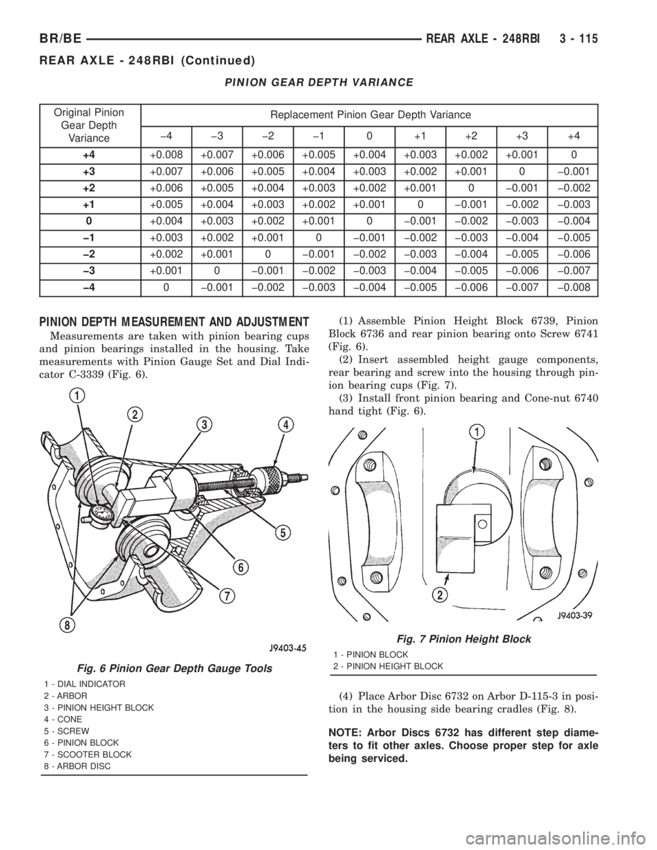 DODGE RAM 2001  Service Repair Manual PINION GEAR DEPTH VARIANCE
Original Pinion
Gear Depth
VarianceReplacement Pinion Gear Depth Variance
þ4 þ3 þ2 þ1 0 +1 +2 +3 +4
+4+0.008 +0.007 +0.006 +0.005 +0.004 +0.003 +0.002 +0.001 0
+3+0.007 