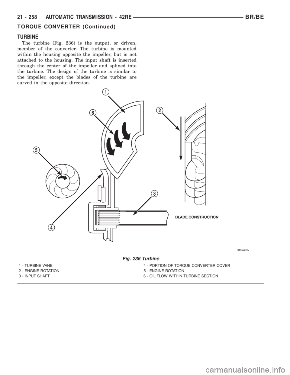 DODGE RAM 2001  Service Repair Manual TURBINE
The turbine (Fig. 236) is the output, or driven,
member of the converter. The turbine is mounted
within the housing opposite the impeller, but is not
attached to the housing. The input shaft i