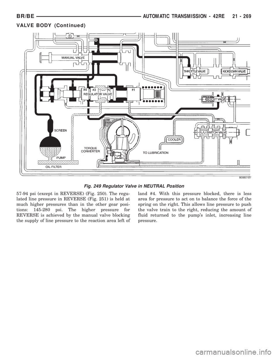 DODGE RAM 2001 Service Repair Manual 57-94 psi (except in REVERSE) (Fig. 250). The regu-
lated line pressure in REVERSE (Fig. 251) is held at
much higher pressures than in the other gear posi-
tions: 145-280 psi. The higher pressure for
DODGE RAM 2001 Service Repair Manual 57-94 psi (except in REVERSE) (Fig. 250). The regu-
lated line pressure in REVERSE (Fig. 251) is held at
much higher pressures than in the other gear posi-
tions: 145-280 psi. The higher pressure for