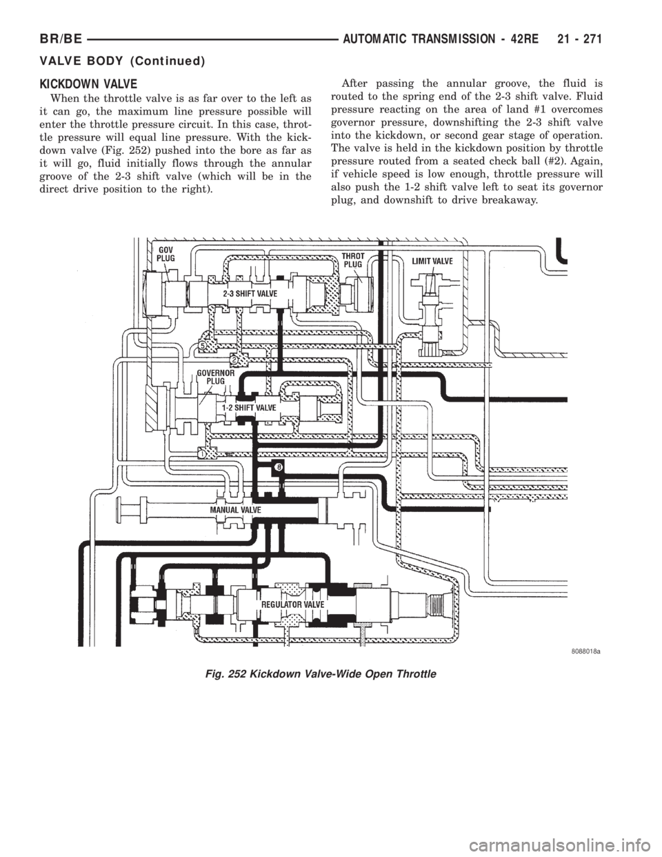 DODGE RAM 2001 Service Repair Manual KICKDOWN VALVE
When the throttle valve is as far over to the left as
it can go, the maximum line pressure possible will
enter the throttle pressure circuit. In this case, throt-
tle pressure will equa DODGE RAM 2001 Service Repair Manual KICKDOWN VALVE
When the throttle valve is as far over to the left as
it can go, the maximum line pressure possible will
enter the throttle pressure circuit. In this case, throt-
tle pressure will equa