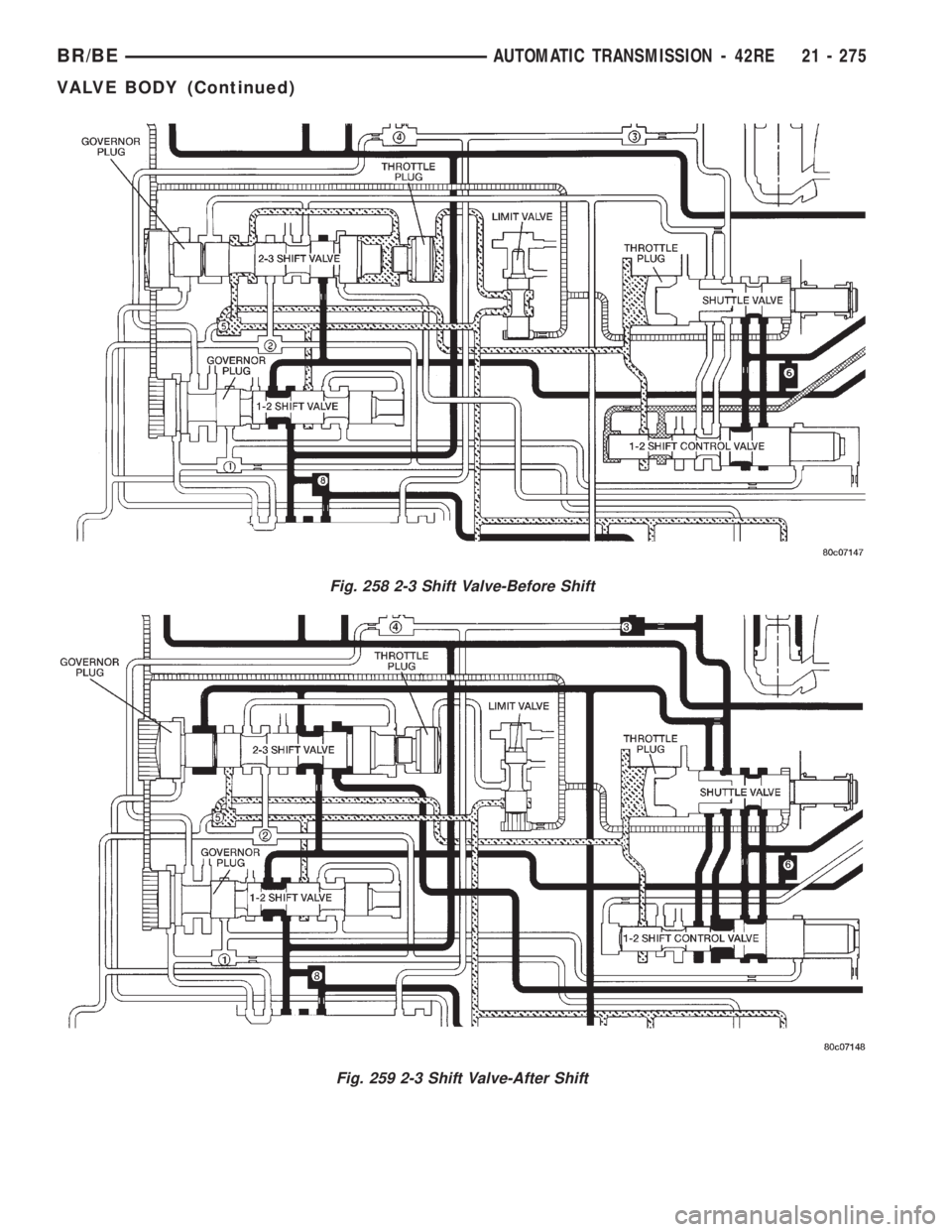 DODGE RAM 2001 Service Repair Manual Fig. 258 2-3 Shift Valve-Before Shift
Fig. 259 2-3 Shift Valve-After Shift
BR/BEAUTOMATIC TRANSMISSION - 42RE 21 - 275
VALVE BODY (Continued) DODGE RAM 2001 Service Repair Manual Fig. 258 2-3 Shift Valve-Before Shift
Fig. 259 2-3 Shift Valve-After Shift
BR/BEAUTOMATIC TRANSMISSION - 42RE 21 - 275
VALVE BODY (Continued)