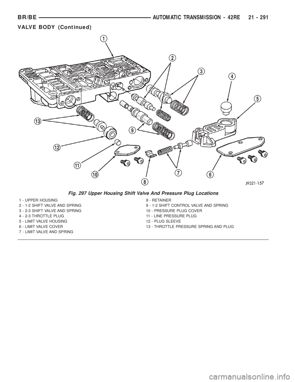DODGE RAM 2001 Service Repair Manual Fig. 297 Upper Housing Shift Valve And Pressure Plug Locations
1 - UPPER HOUSING 8 - RETAINER
2 - 1-2 SHIFT VALVE AND SPRING 9 - 1-2 SHIFT CONTROL VALVE AND SPRING
3 - 2-3 SHIFT VALVE AND SPRING 10 - DODGE RAM 2001 Service Repair Manual Fig. 297 Upper Housing Shift Valve And Pressure Plug Locations
1 - UPPER HOUSING 8 - RETAINER
2 - 1-2 SHIFT VALVE AND SPRING 9 - 1-2 SHIFT CONTROL VALVE AND SPRING
3 - 2-3 SHIFT VALVE AND SPRING 10 -