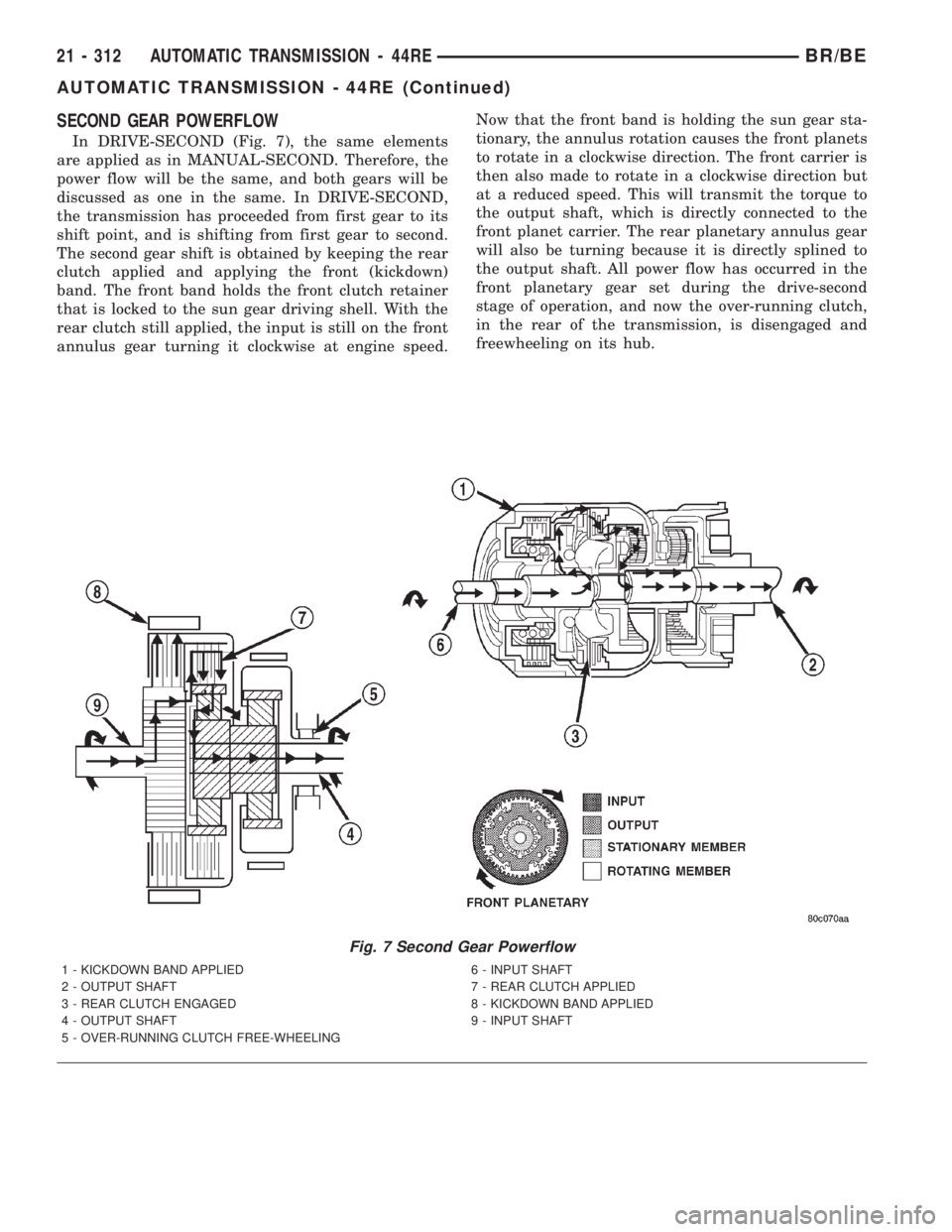 DODGE RAM 2001  Service Repair Manual SECOND GEAR POWERFLOW
In DRIVE-SECOND (Fig. 7), the same elements
are applied as in MANUAL-SECOND. Therefore, the
power flow will be the same, and both gears will be
discussed as one in the same. In D