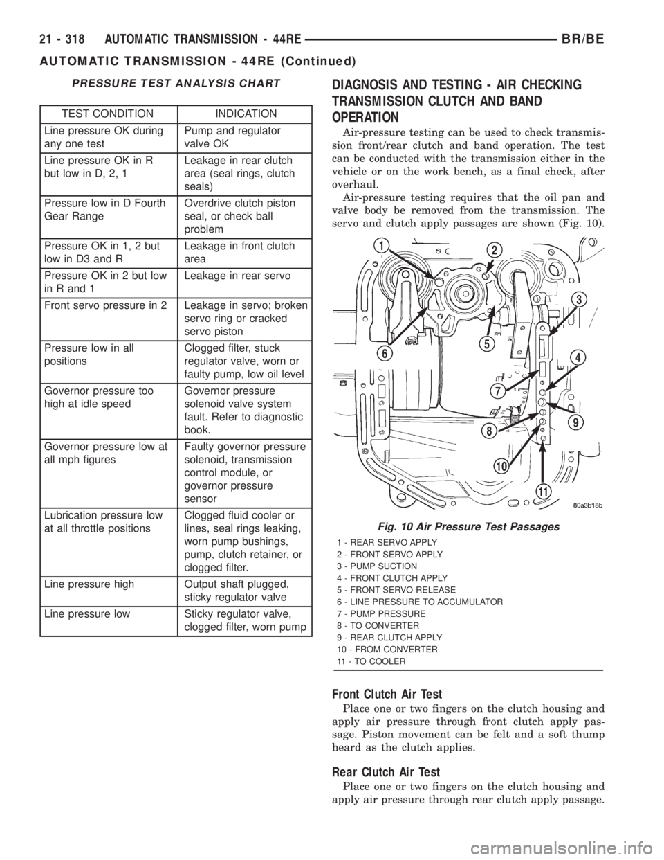 DODGE RAM 2001 Service Repair Manual PRESSURE TEST ANALYSIS CHART
TEST CONDITION INDICATION
Line pressure OK during
any one testPump and regulator
valve OK
Line pressure OK in R
but low in D, 2, 1Leakage in rear clutch
area (seal rings, DODGE RAM 2001 Service Repair Manual PRESSURE TEST ANALYSIS CHART
TEST CONDITION INDICATION
Line pressure OK during
any one testPump and regulator
valve OK
Line pressure OK in R
but low in D, 2, 1Leakage in rear clutch
area (seal rings,