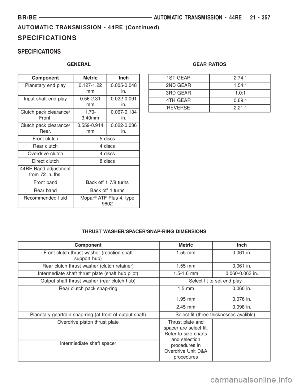DODGE RAM 2001 Service Repair Manual SPECIFICATIONS
SPECIFICATIONS
GENERAL
Component Metric Inch
Planetary end play 0.127-1.22
mm0.005-0.048
in.
Input shaft end play 0.56-2.31
mm0.022-0.091
in.
Clutch pack clearance/
Front.1.70-
3.40mm0. DODGE RAM 2001 Service Repair Manual SPECIFICATIONS
SPECIFICATIONS
GENERAL
Component Metric Inch
Planetary end play 0.127-1.22
mm0.005-0.048
in.
Input shaft end play 0.56-2.31
mm0.022-0.091
in.
Clutch pack clearance/
Front.1.70-
3.40mm0.