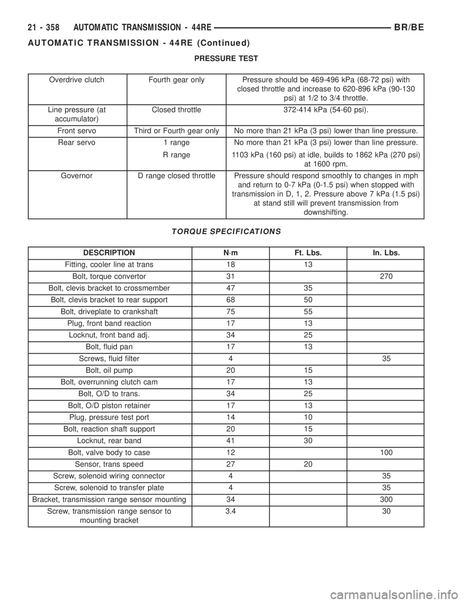 DODGE RAM 2001 Service Repair Manual PRESSURE TEST
Overdrive clutch Fourth gear only Pressure should be 469-496 kPa (68-72 psi) with
closed throttle and increase to 620-896 kPa (90-130
psi) at 1/2 to 3/4 throttle.
Line pressure (at
accum DODGE RAM 2001 Service Repair Manual PRESSURE TEST
Overdrive clutch Fourth gear only Pressure should be 469-496 kPa (68-72 psi) with
closed throttle and increase to 620-896 kPa (90-130
psi) at 1/2 to 3/4 throttle.
Line pressure (at
accum