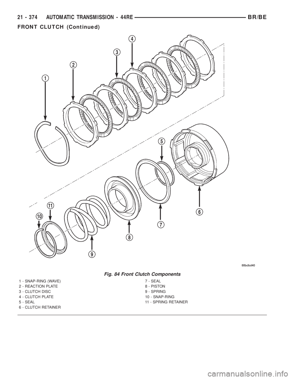 DODGE RAM 2001 Service Repair Manual Fig. 84 Front Clutch Components
1 - SNAP-RING (WAVE) 7 - SEAL
2 - REACTION PLATE 8 - PISTON
3 - CLUTCH DISC 9 - SPRING
4 - CLUTCH PLATE 10 - SNAP-RING
5 - SEAL 11 - SPRING RETAINER
6 - CLUTCH RETAINER DODGE RAM 2001 Service Repair Manual Fig. 84 Front Clutch Components
1 - SNAP-RING (WAVE) 7 - SEAL
2 - REACTION PLATE 8 - PISTON
3 - CLUTCH DISC 9 - SPRING
4 - CLUTCH PLATE 10 - SNAP-RING
5 - SEAL 11 - SPRING RETAINER
6 - CLUTCH RETAINER
