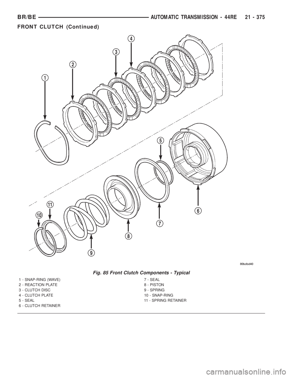 DODGE RAM 2001 Service Repair Manual Fig. 85 Front Clutch Components - Typical
1 - SNAP-RING (WAVE) 7 - SEAL
2 - REACTION PLATE 8 - PISTON
3 - CLUTCH DISC 9 - SPRING
4 - CLUTCH PLATE 10 - SNAP-RING
5 - SEAL 11 - SPRING RETAINER
6 - CLUTC DODGE RAM 2001 Service Repair Manual Fig. 85 Front Clutch Components - Typical
1 - SNAP-RING (WAVE) 7 - SEAL
2 - REACTION PLATE 8 - PISTON
3 - CLUTCH DISC 9 - SPRING
4 - CLUTCH PLATE 10 - SNAP-RING
5 - SEAL 11 - SPRING RETAINER
6 - CLUTC