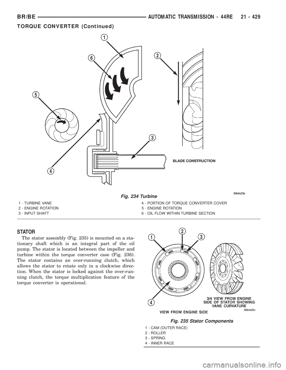 DODGE RAM 2001 Service Repair Manual STATOR
The stator assembly (Fig. 235) is mounted on a sta-
tionary shaft which is an integral part of the oil
pump. The stator is located between the impeller and
turbine within the torque converter c DODGE RAM 2001 Service Repair Manual STATOR
The stator assembly (Fig. 235) is mounted on a sta-
tionary shaft which is an integral part of the oil
pump. The stator is located between the impeller and
turbine within the torque converter c