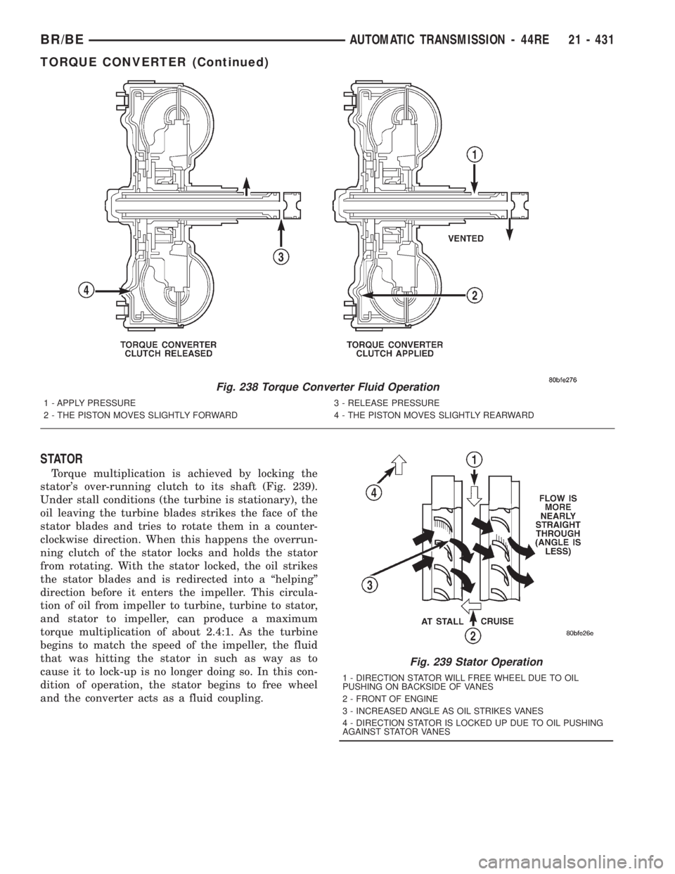 DODGE RAM 2001 Service Repair Manual STATOR
Torque multiplication is achieved by locking the
stators over-running clutch to its shaft (Fig. 239).
Under stall conditions (the turbine is stationary), the
oil leaving the turbine blades str DODGE RAM 2001 Service Repair Manual STATOR
Torque multiplication is achieved by locking the
stators over-running clutch to its shaft (Fig. 239).
Under stall conditions (the turbine is stationary), the
oil leaving the turbine blades str
