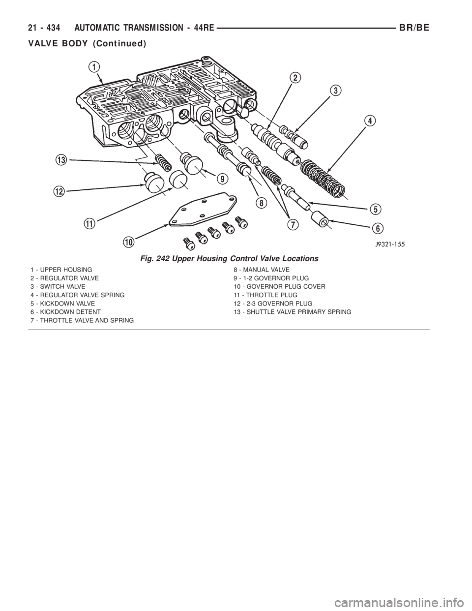 DODGE RAM 2001 Service Repair Manual Fig. 242 Upper Housing Control Valve Locations
1 - UPPER HOUSING 8 - MANUAL VALVE
2 - REGULATOR VALVE 9 - 1-2 GOVERNOR PLUG
3 - SWITCH VALVE 10 - GOVERNOR PLUG COVER
4 - REGULATOR VALVE SPRING 11 - TH DODGE RAM 2001 Service Repair Manual Fig. 242 Upper Housing Control Valve Locations
1 - UPPER HOUSING 8 - MANUAL VALVE
2 - REGULATOR VALVE 9 - 1-2 GOVERNOR PLUG
3 - SWITCH VALVE 10 - GOVERNOR PLUG COVER
4 - REGULATOR VALVE SPRING 11 - TH