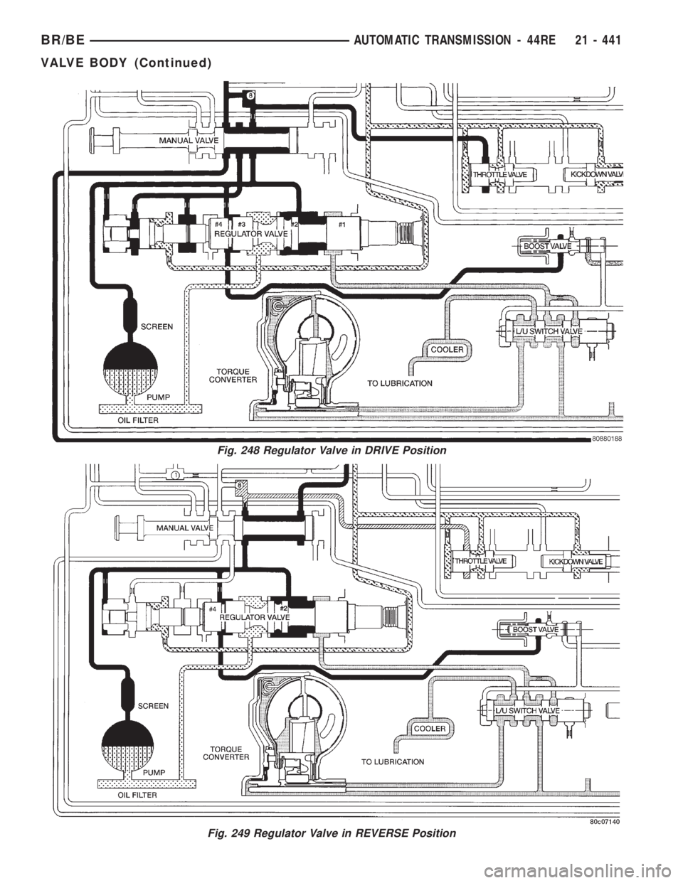 DODGE RAM 2001 Service Repair Manual Fig. 248 Regulator Valve in DRIVE Position
Fig. 249 Regulator Valve in REVERSE Position
BR/BEAUTOMATIC TRANSMISSION - 44RE 21 - 441
VALVE BODY (Continued) DODGE RAM 2001 Service Repair Manual Fig. 248 Regulator Valve in DRIVE Position
Fig. 249 Regulator Valve in REVERSE Position
BR/BEAUTOMATIC TRANSMISSION - 44RE 21 - 441
VALVE BODY (Continued)