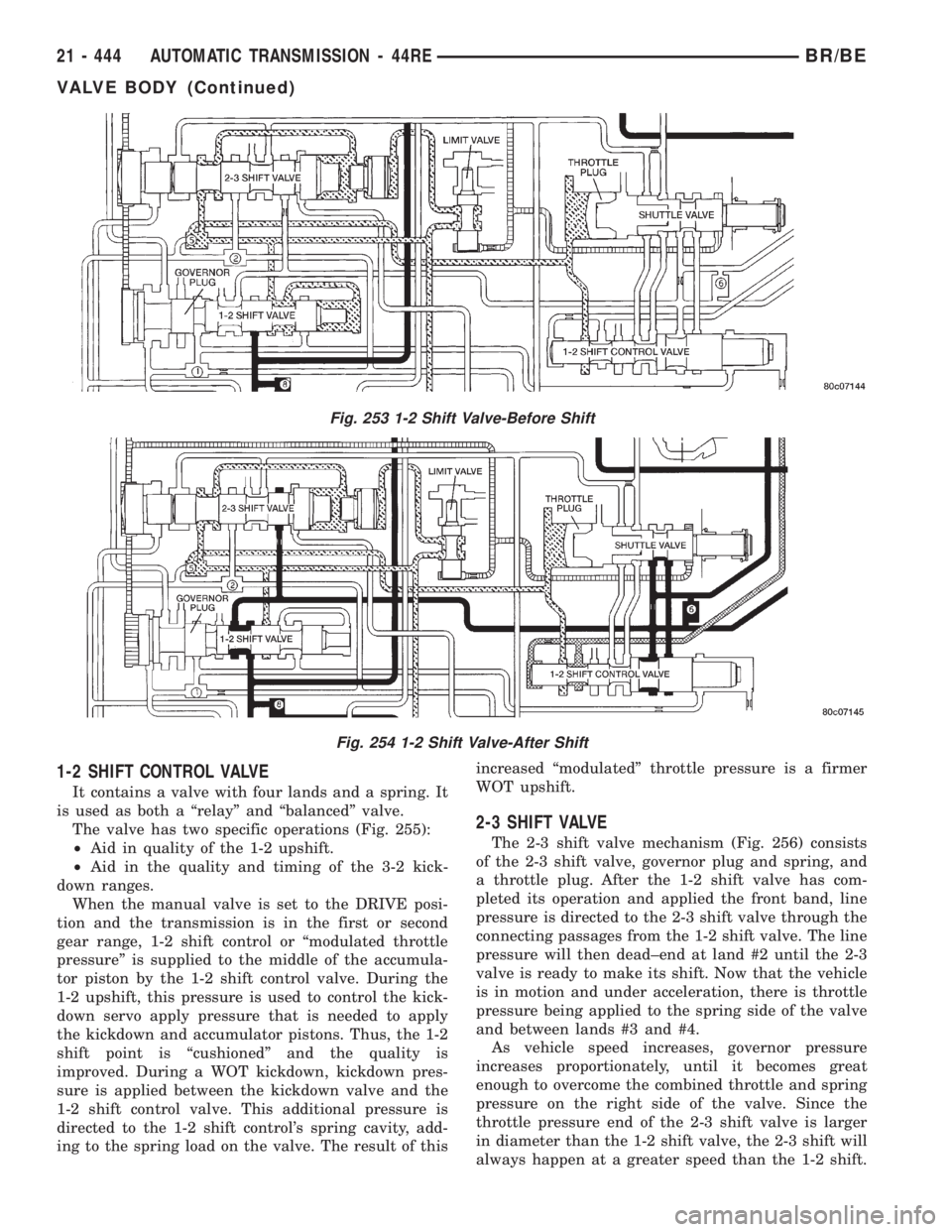 DODGE RAM 2001 Service Repair Manual 1-2 SHIFT CONTROL VALVE
It contains a valve with four lands and a spring. It
is used as both a ªrelayº and ªbalancedº valve.
The valve has two specific operations (Fig. 255):
²Aid in quality of t DODGE RAM 2001 Service Repair Manual 1-2 SHIFT CONTROL VALVE
It contains a valve with four lands and a spring. It
is used as both a ªrelayº and ªbalancedº valve.
The valve has two specific operations (Fig. 255):
²Aid in quality of t