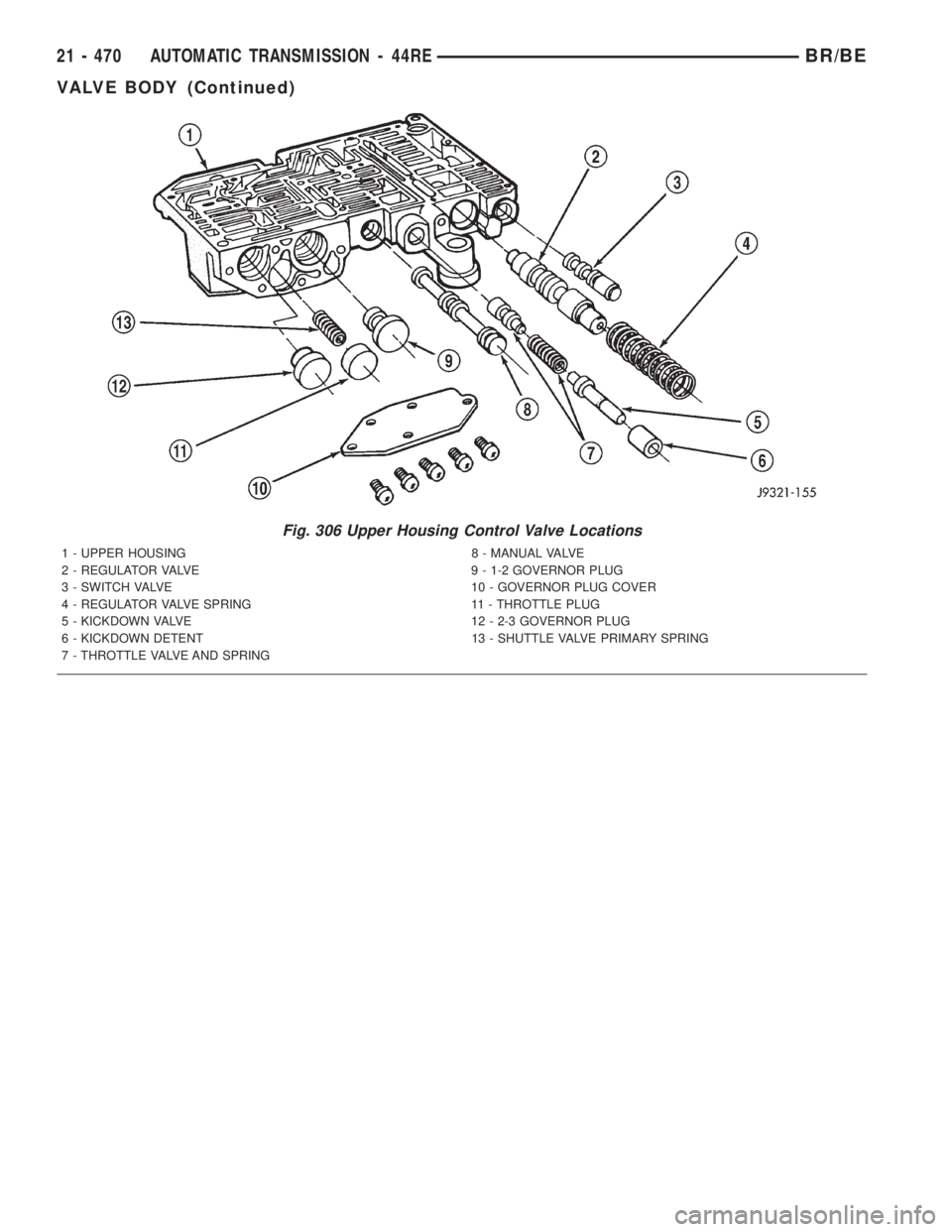 DODGE RAM 2001 Service Repair Manual Fig. 306 Upper Housing Control Valve Locations
1 - UPPER HOUSING 8 - MANUAL VALVE
2 - REGULATOR VALVE 9 - 1-2 GOVERNOR PLUG
3 - SWITCH VALVE 10 - GOVERNOR PLUG COVER
4 - REGULATOR VALVE SPRING 11 - TH DODGE RAM 2001 Service Repair Manual Fig. 306 Upper Housing Control Valve Locations
1 - UPPER HOUSING 8 - MANUAL VALVE
2 - REGULATOR VALVE 9 - 1-2 GOVERNOR PLUG
3 - SWITCH VALVE 10 - GOVERNOR PLUG COVER
4 - REGULATOR VALVE SPRING 11 - TH