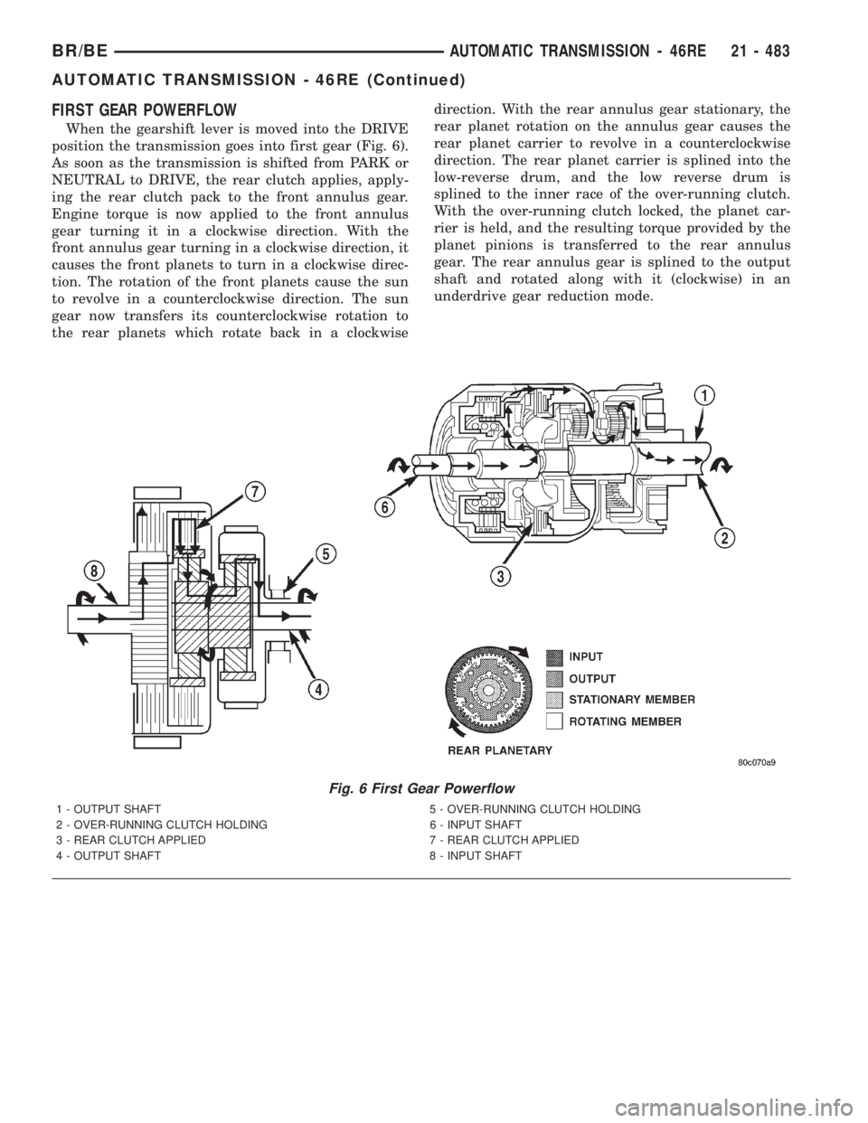 DODGE RAM 2001 Service Repair Manual FIRST GEAR POWERFLOW
When the gearshift lever is moved into the DRIVE
position the transmission goes into first gear (Fig. 6).
As soon as the transmission is shifted from PARK or
NEUTRAL to DRIVE, the DODGE RAM 2001 Service Repair Manual FIRST GEAR POWERFLOW
When the gearshift lever is moved into the DRIVE
position the transmission goes into first gear (Fig. 6).
As soon as the transmission is shifted from PARK or
NEUTRAL to DRIVE, the