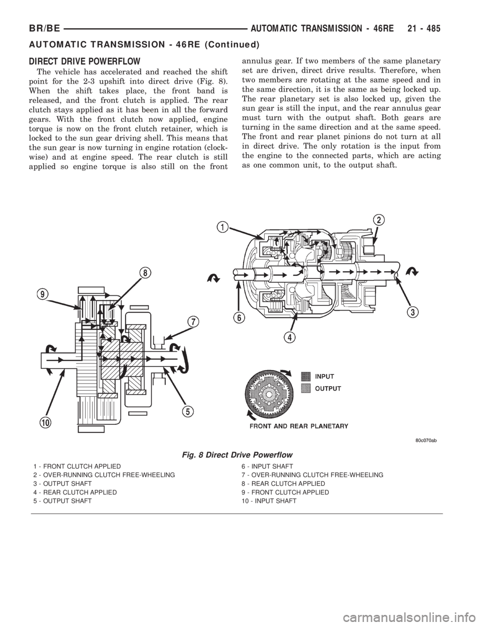 DODGE RAM 2001 Service Repair Manual DIRECT DRIVE POWERFLOW
The vehicle has accelerated and reached the shift
point for the 2-3 upshift into direct drive (Fig. 8).
When the shift takes place, the front band is
released, and the front clu DODGE RAM 2001 Service Repair Manual DIRECT DRIVE POWERFLOW
The vehicle has accelerated and reached the shift
point for the 2-3 upshift into direct drive (Fig. 8).
When the shift takes place, the front band is
released, and the front clu