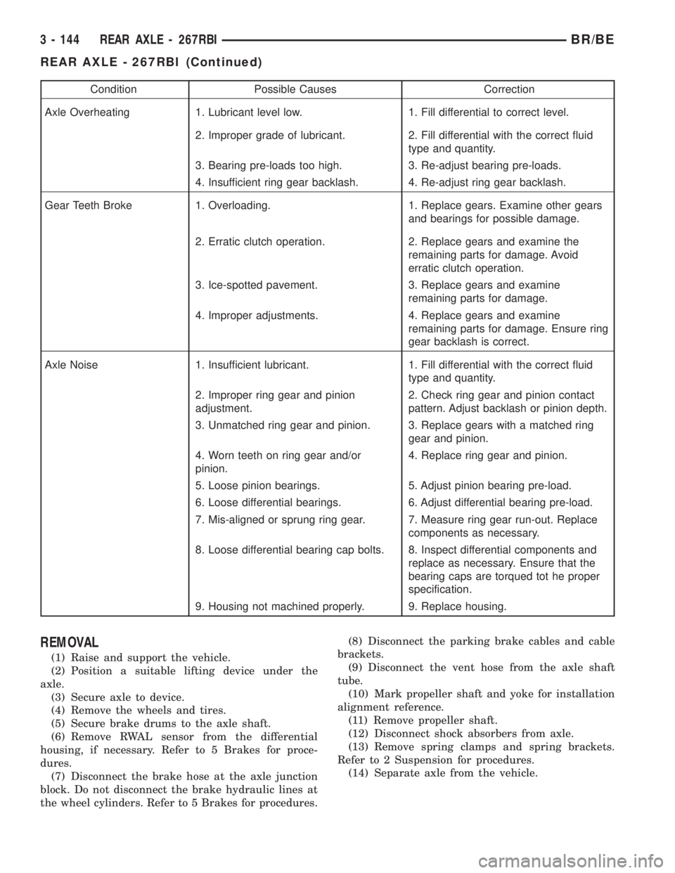 DODGE RAM 2001  Service Repair Manual Condition Possible Causes Correction
Axle Overheating 1. Lubricant level low. 1. Fill differential to correct level.
2. Improper grade of lubricant. 2. Fill differential with the correct fluid
type an