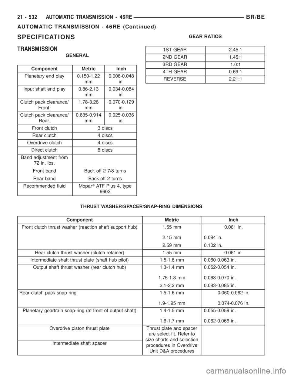 DODGE RAM 2001 Service Repair Manual SPECIFICATIONS
TRANSMISSION
GENERAL
Component Metric Inch
Planetary end play 0.150-1.22
mm0.006-0.048
in.
Input shaft end play 0.86-2.13
mm0.034-0.084
in.
Clutch pack clearance/
Front.1.78-3.28
mm0.07 DODGE RAM 2001 Service Repair Manual SPECIFICATIONS
TRANSMISSION
GENERAL
Component Metric Inch
Planetary end play 0.150-1.22
mm0.006-0.048
in.
Input shaft end play 0.86-2.13
mm0.034-0.084
in.
Clutch pack clearance/
Front.1.78-3.28
mm0.07