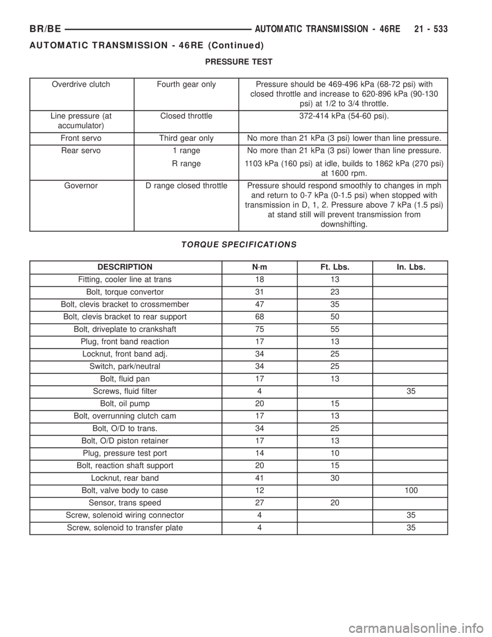 DODGE RAM 2001 Service Repair Manual PRESSURE TEST
Overdrive clutch Fourth gear only Pressure should be 469-496 kPa (68-72 psi) with
closed throttle and increase to 620-896 kPa (90-130
psi) at 1/2 to 3/4 throttle.
Line pressure (at
accum DODGE RAM 2001 Service Repair Manual PRESSURE TEST
Overdrive clutch Fourth gear only Pressure should be 469-496 kPa (68-72 psi) with
closed throttle and increase to 620-896 kPa (90-130
psi) at 1/2 to 3/4 throttle.
Line pressure (at
accum