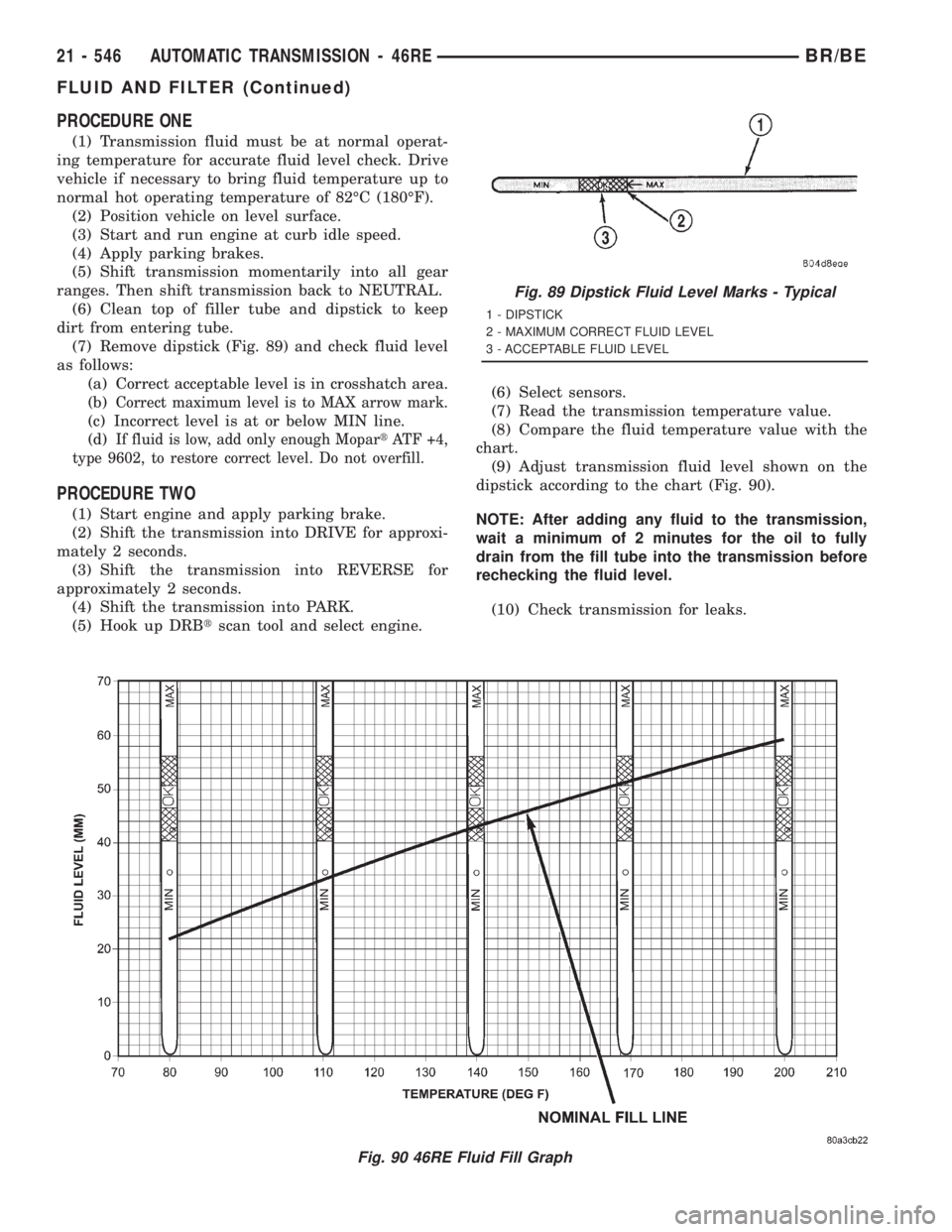 DODGE RAM 2001  Service Repair Manual PROCEDURE ONE
(1) Transmission fluid must be at normal operat-
ing temperature for accurate fluid level check. Drive
vehicle if necessary to bring fluid temperature up to
normal hot operating temperat