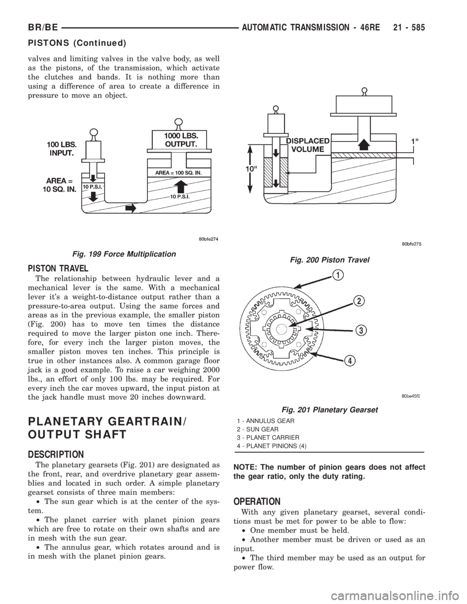 DODGE RAM 2001  Service Repair Manual valves and limiting valves in the valve body, as well
as the pistons, of the transmission, which activate
the clutches and bands. It is nothing more than
using a difference of area to create a differe