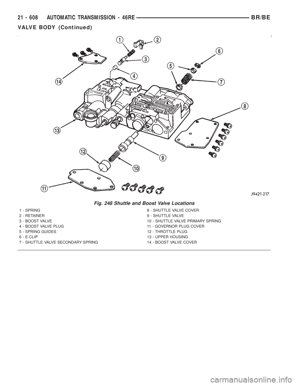 DODGE RAM 2001  Service Repair Manual Fig. 248 Shuttle and Boost Valve Locations
1 - SPRING 8 - SHUTTLE VALVE COVER
2 - RETAINER 9 - SHUTTLE VALVE
3 - BOOST VALVE 10 - SHUTTLE VALVE PRIMARY SPRING
4 - BOOST VALVE PLUG 11 - GOVERNOR PLUG C