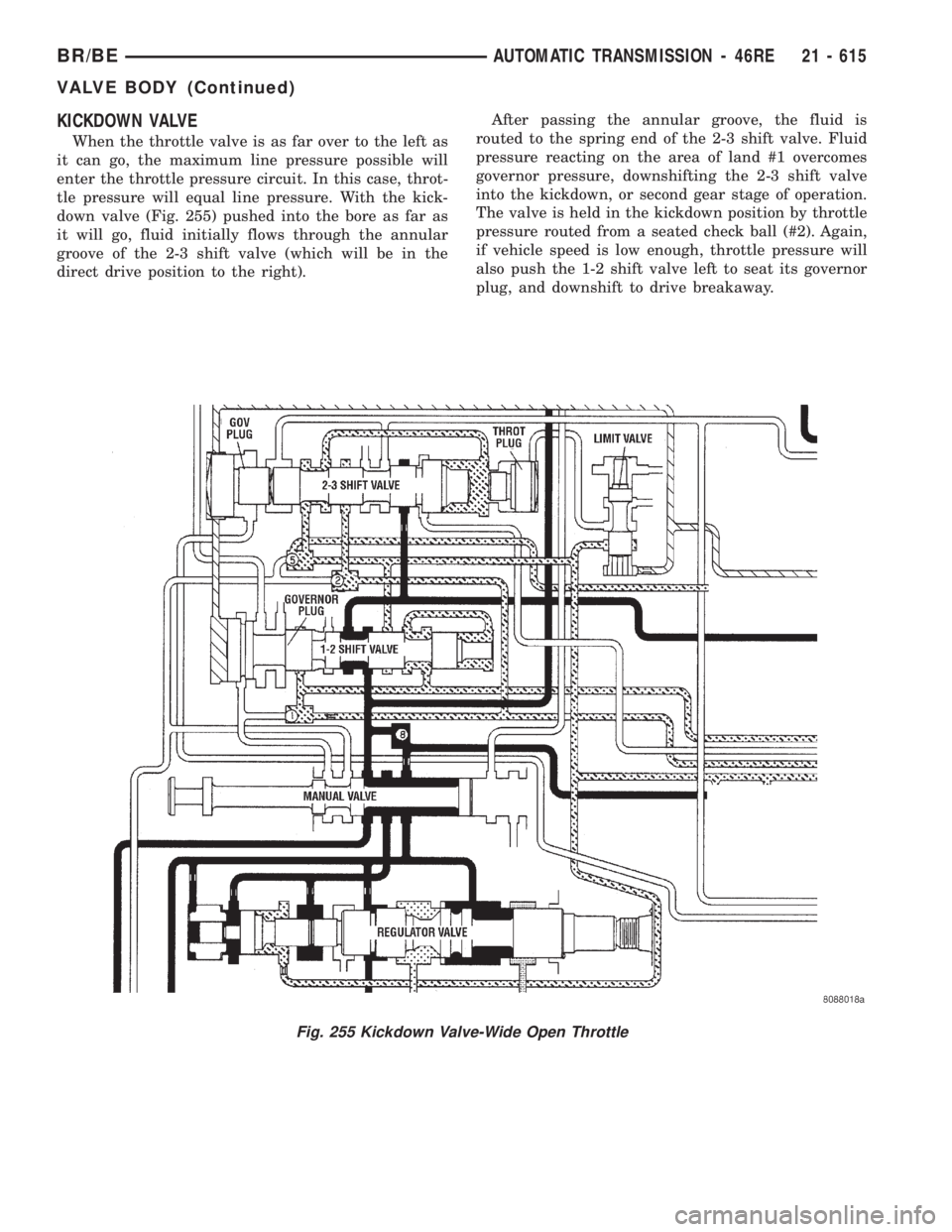 DODGE RAM 2001  Service Repair Manual KICKDOWN VALVE
When the throttle valve is as far over to the left as
it can go, the maximum line pressure possible will
enter the throttle pressure circuit. In this case, throt-
tle pressure will equa