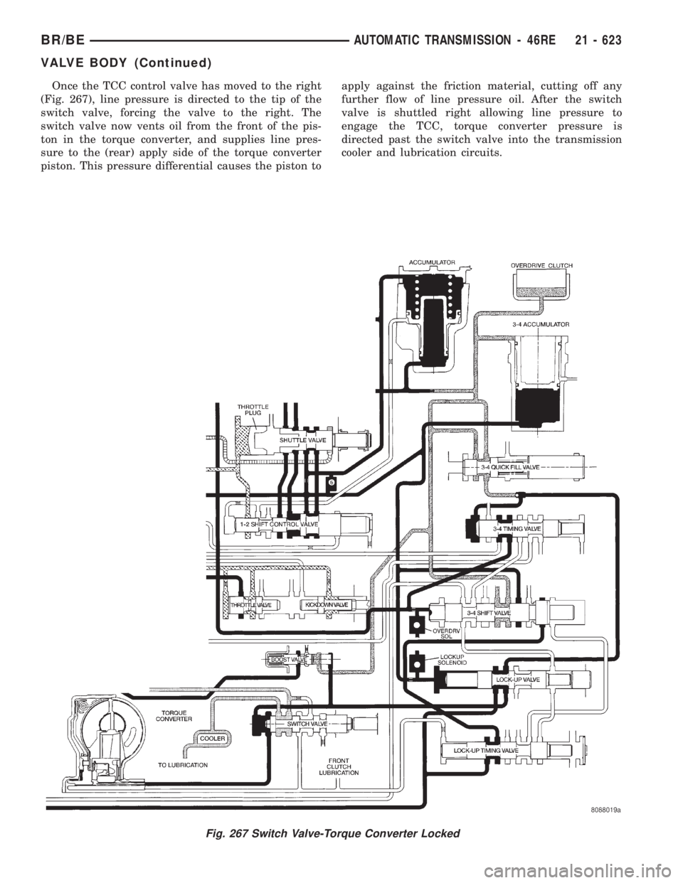 DODGE RAM 2001  Service Repair Manual Once the TCC control valve has moved to the right
(Fig. 267), line pressure is directed to the tip of the
switch valve, forcing the valve to the right. The
switch valve now vents oil from the front of