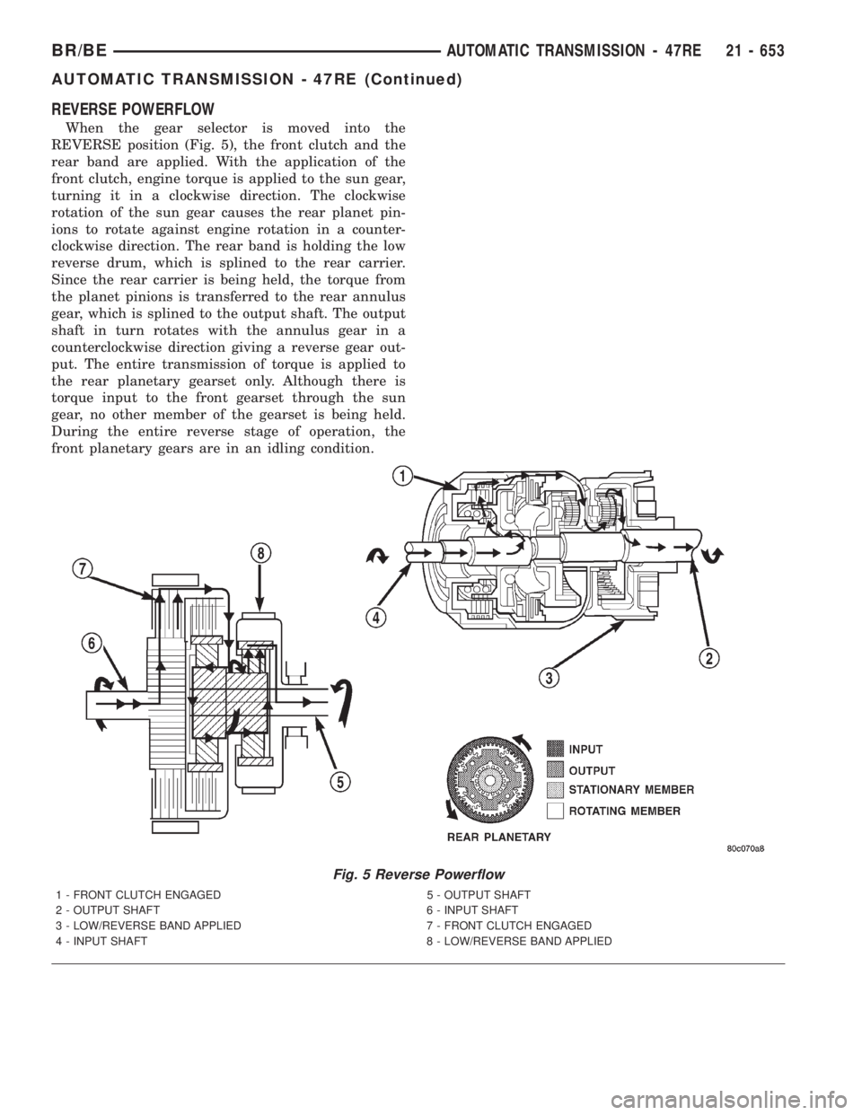 DODGE RAM 2001  Service Repair Manual REVERSE POWERFLOW
When the gear selector is moved into the
REVERSE position (Fig. 5), the front clutch and the
rear band are applied. With the application of the
front clutch, engine torque is applied