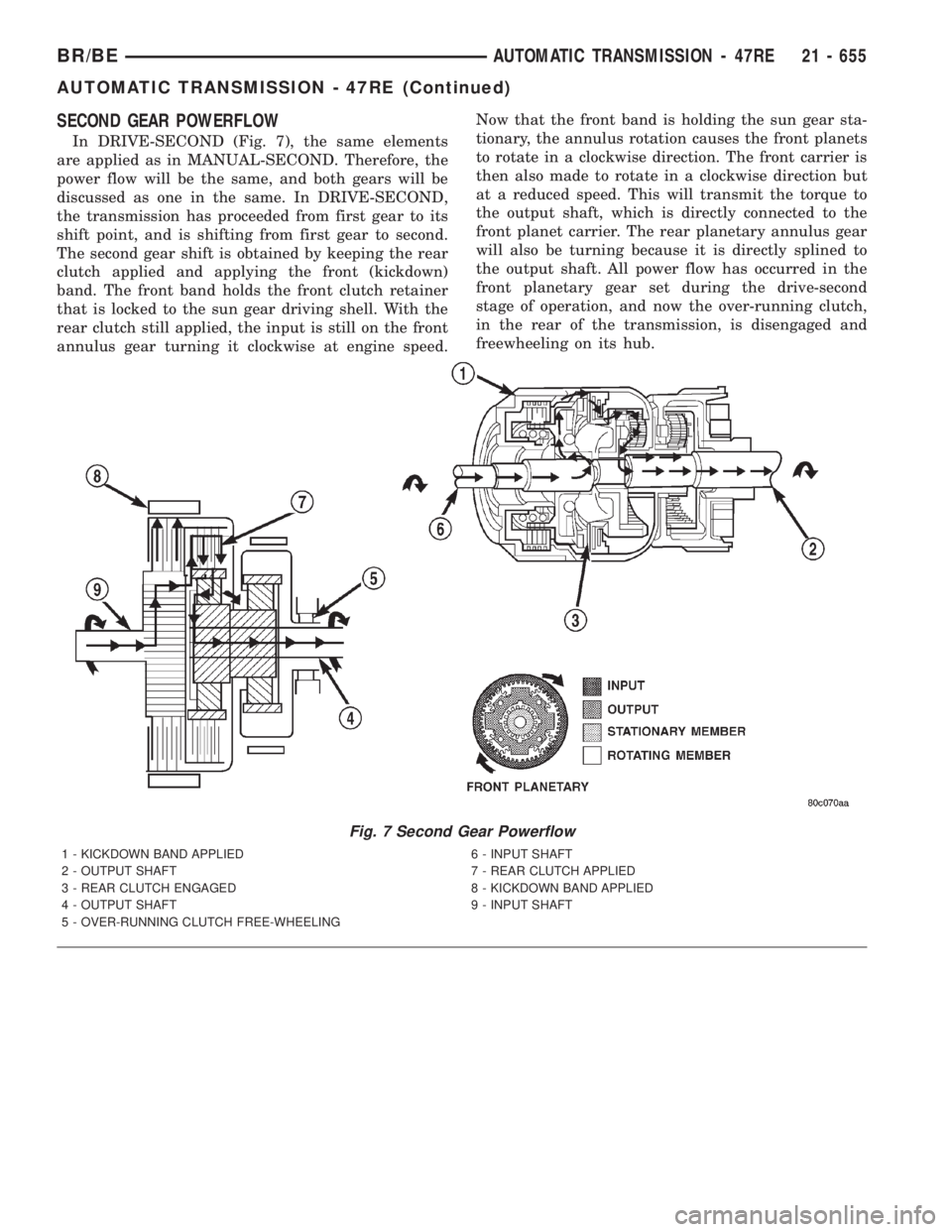 DODGE RAM 2001  Service Repair Manual SECOND GEAR POWERFLOW
In DRIVE-SECOND (Fig. 7), the same elements
are applied as in MANUAL-SECOND. Therefore, the
power flow will be the same, and both gears will be
discussed as one in the same. In D