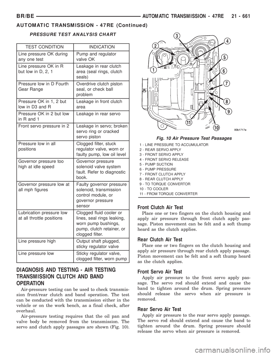 DODGE RAM 2001  Service Repair Manual PRESSURE TEST ANALYSIS CHART
TEST CONDITION INDICATION
Line pressure OK during
any one testPump and regulator
valve OK
Line pressure OK in R
but low in D, 2, 1Leakage in rear clutch
area (seal rings, 