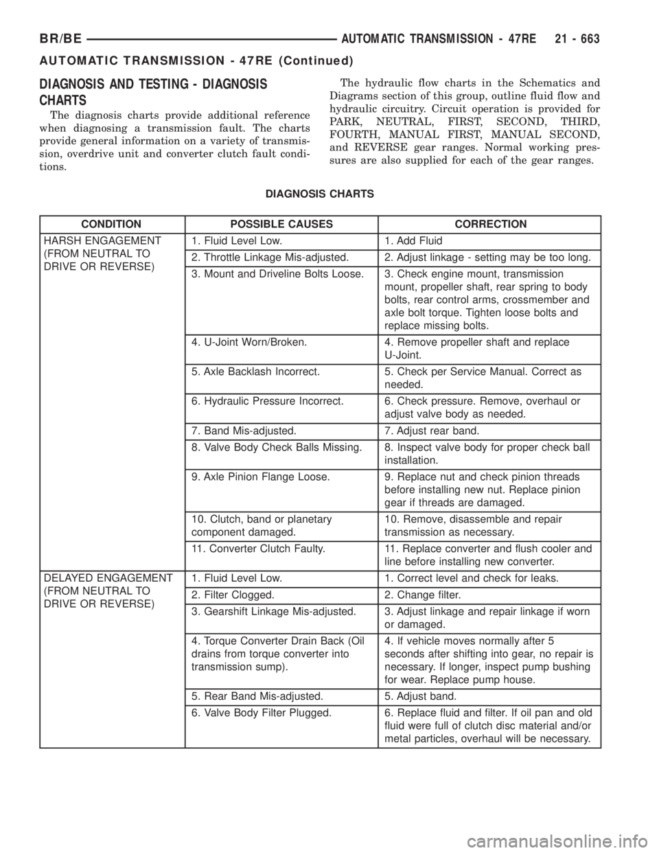 DODGE RAM 2001  Service Repair Manual DIAGNOSIS AND TESTING - DIAGNOSIS
CHARTS
The diagnosis charts provide additional reference
when diagnosing a transmission fault. The charts
provide general information on a variety of transmis-
sion, 