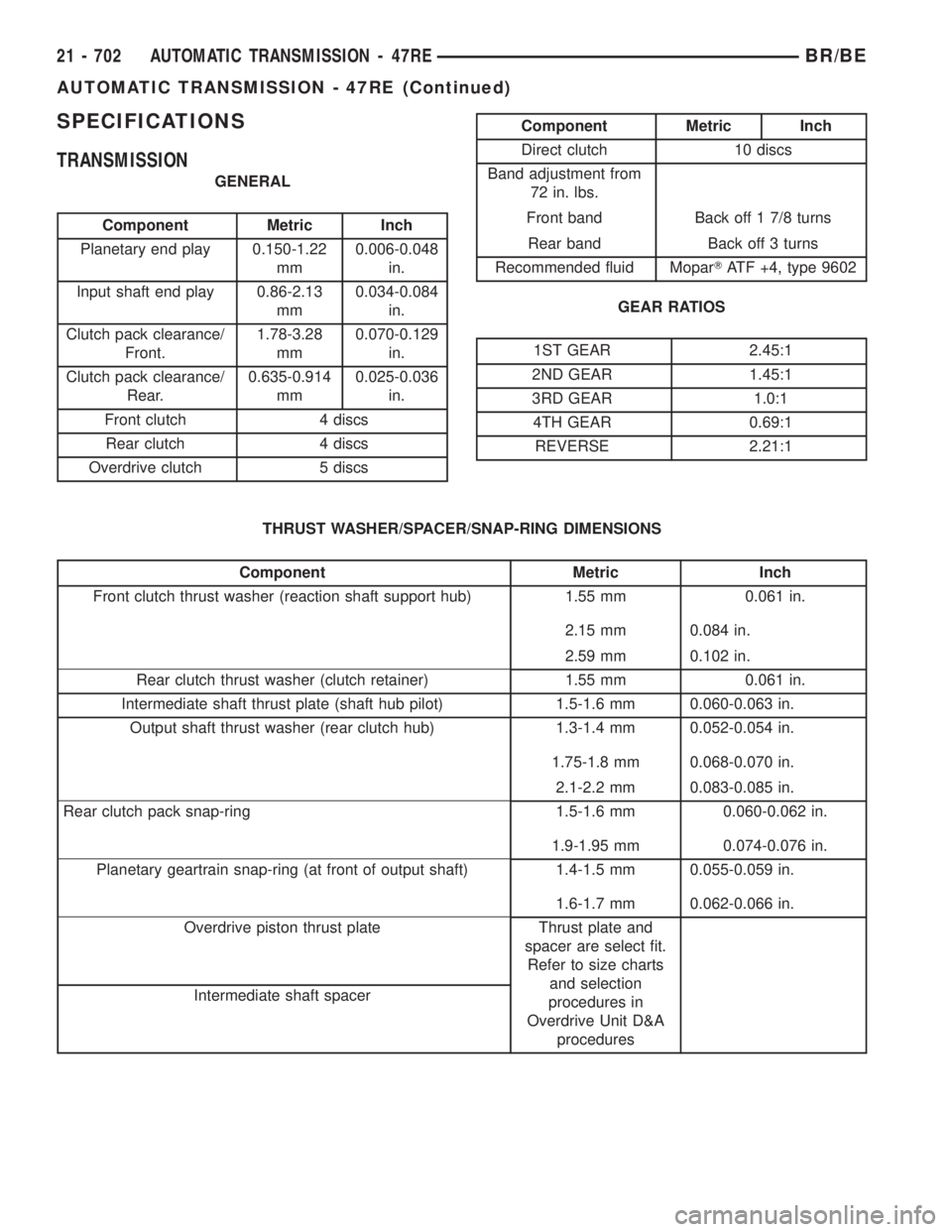 DODGE RAM 2001 Service Repair Manual SPECIFICATIONS
TRANSMISSION
GENERAL
Component Metric Inch
Planetary end play 0.150-1.22
mm0.006-0.048
in.
Input shaft end play 0.86-2.13
mm0.034-0.084
in.
Clutch pack clearance/
Front.1.78-3.28
mm0.07 DODGE RAM 2001 Service Repair Manual SPECIFICATIONS
TRANSMISSION
GENERAL
Component Metric Inch
Planetary end play 0.150-1.22
mm0.006-0.048
in.
Input shaft end play 0.86-2.13
mm0.034-0.084
in.
Clutch pack clearance/
Front.1.78-3.28
mm0.07
