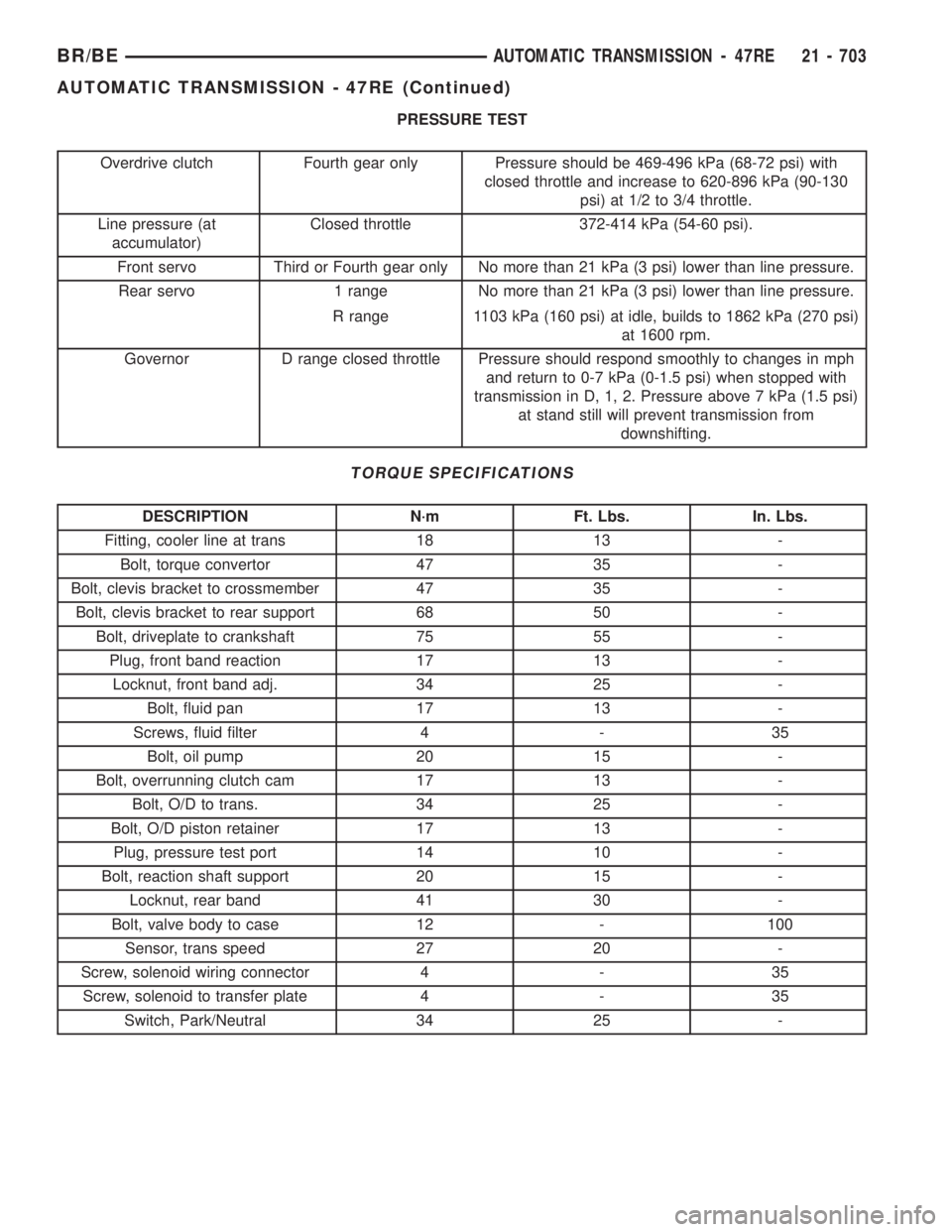 DODGE RAM 2001 Service Repair Manual PRESSURE TEST
Overdrive clutch Fourth gear only Pressure should be 469-496 kPa (68-72 psi) with
closed throttle and increase to 620-896 kPa (90-130
psi) at 1/2 to 3/4 throttle.
Line pressure (at
accum DODGE RAM 2001 Service Repair Manual PRESSURE TEST
Overdrive clutch Fourth gear only Pressure should be 469-496 kPa (68-72 psi) with
closed throttle and increase to 620-896 kPa (90-130
psi) at 1/2 to 3/4 throttle.
Line pressure (at
accum