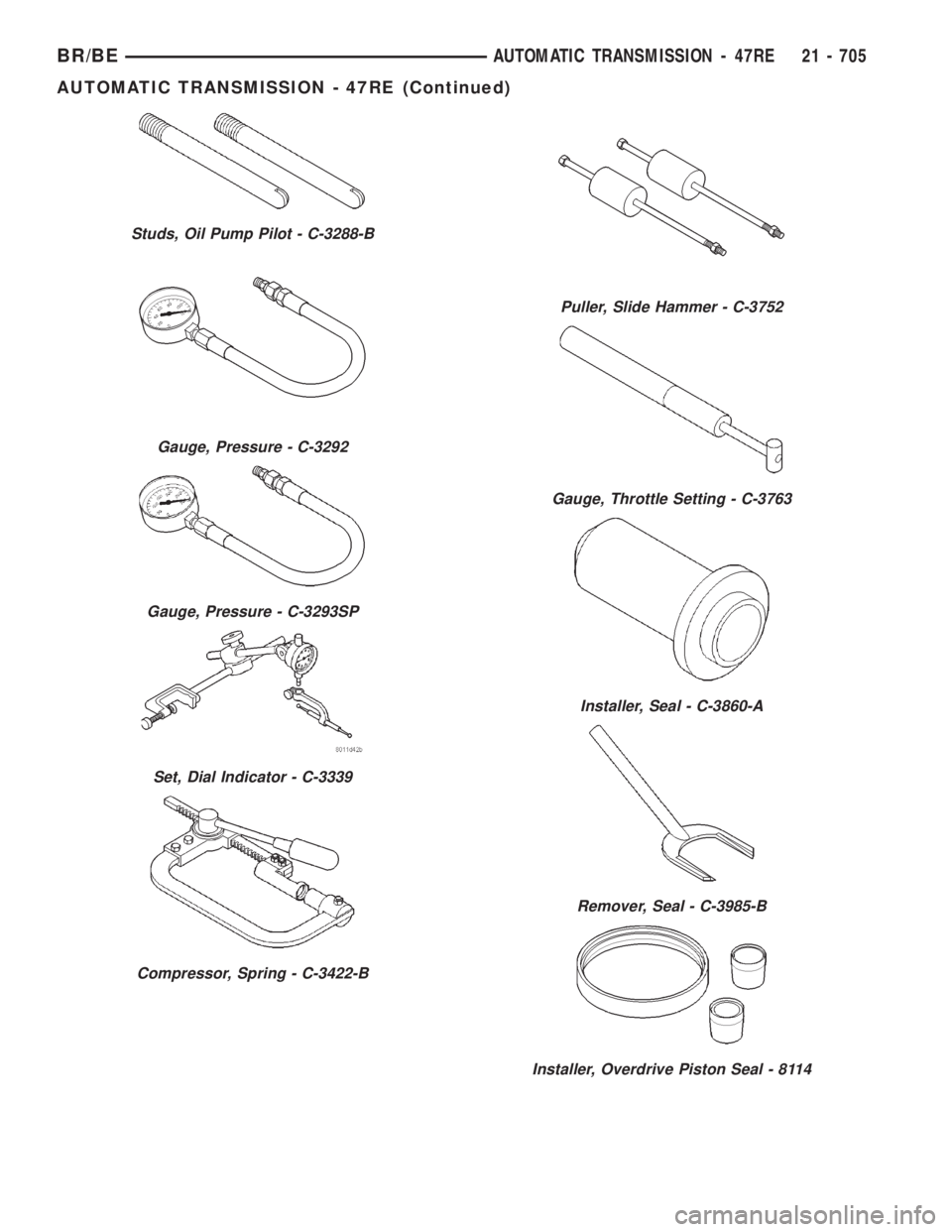DODGE RAM 2001  Service Repair Manual Studs, Oil Pump Pilot - C-3288-B
Gauge, Pressure - C-3292
Gauge, Pressure - C-3293SP
Set, Dial Indicator - C-3339
Compressor, Spring - C-3422-B
Puller, Slide Hammer - C-3752
Gauge, Throttle Setting - 