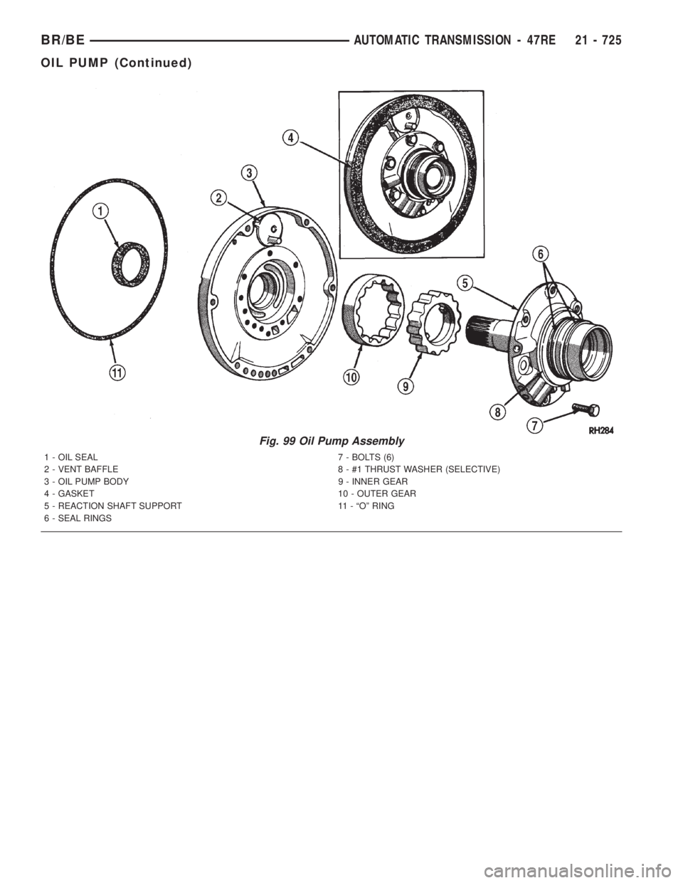 DODGE RAM 2001 Service Repair Manual Fig. 99 Oil Pump Assembly
1 - OIL SEAL 7 - BOLTS (6)
2 - VENT BAFFLE 8 - #1 THRUST WASHER (SELECTIVE)
3 - OIL PUMP BODY 9 - INNER GEAR
4 - GASKET 10 - OUTER GEAR
5 - REACTION SHAFT SUPPORT 11 - ªOº DODGE RAM 2001 Service Repair Manual Fig. 99 Oil Pump Assembly
1 - OIL SEAL 7 - BOLTS (6)
2 - VENT BAFFLE 8 - #1 THRUST WASHER (SELECTIVE)
3 - OIL PUMP BODY 9 - INNER GEAR
4 - GASKET 10 - OUTER GEAR
5 - REACTION SHAFT SUPPORT 11 - ªOº