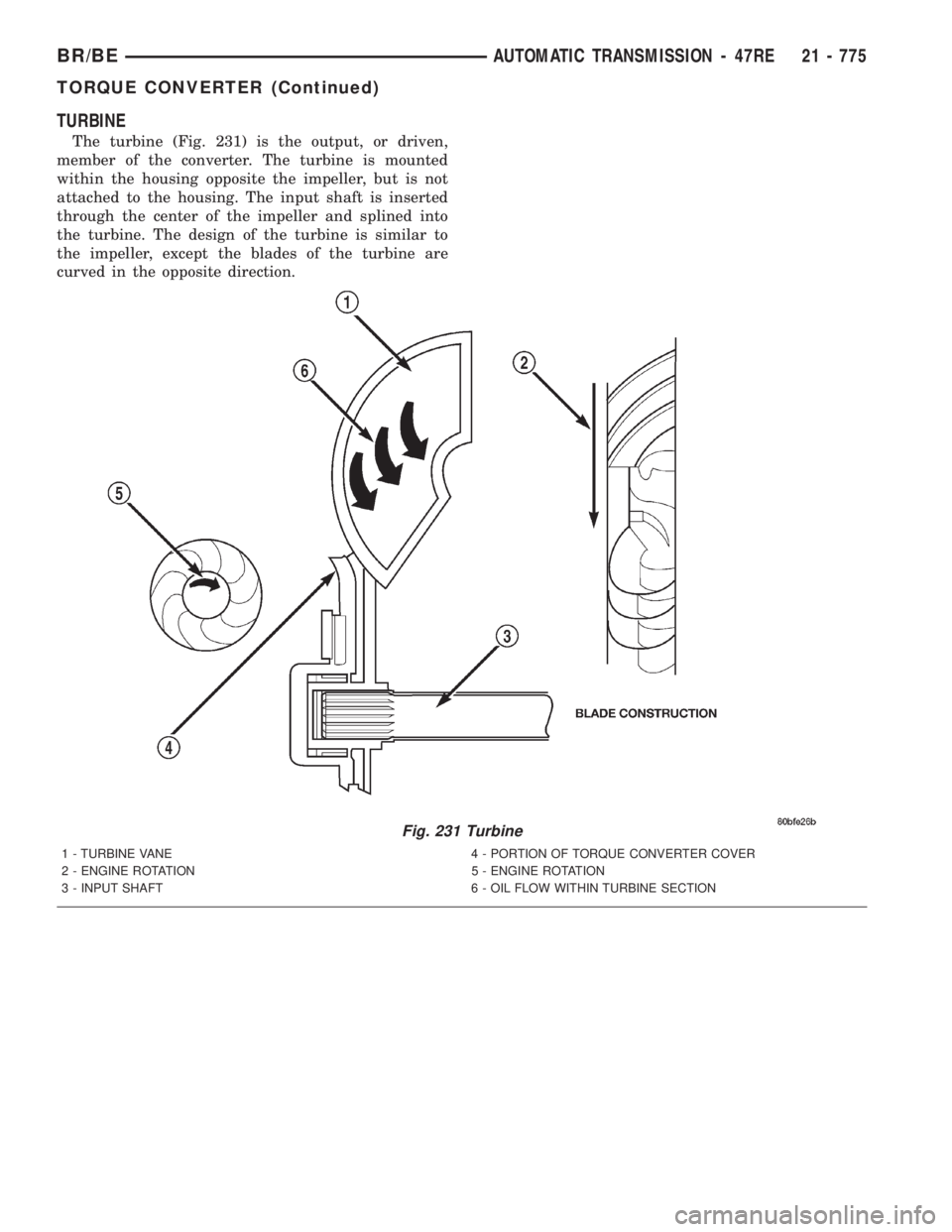 DODGE RAM 2001 Service Repair Manual TURBINE
The turbine (Fig. 231) is the output, or driven,
member of the converter. The turbine is mounted
within the housing opposite the impeller, but is not
attached to the housing. The input shaft i DODGE RAM 2001 Service Repair Manual TURBINE
The turbine (Fig. 231) is the output, or driven,
member of the converter. The turbine is mounted
within the housing opposite the impeller, but is not
attached to the housing. The input shaft i