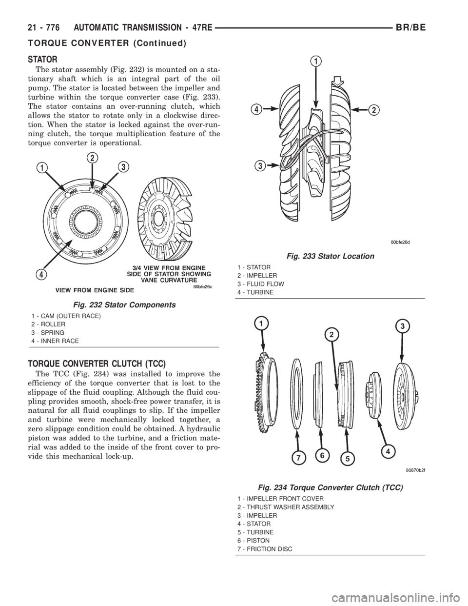 DODGE RAM 2001 Service Repair Manual STATOR
The stator assembly (Fig. 232) is mounted on a sta-
tionary shaft which is an integral part of the oil
pump. The stator is located between the impeller and
turbine within the torque converter c DODGE RAM 2001 Service Repair Manual STATOR
The stator assembly (Fig. 232) is mounted on a sta-
tionary shaft which is an integral part of the oil
pump. The stator is located between the impeller and
turbine within the torque converter c