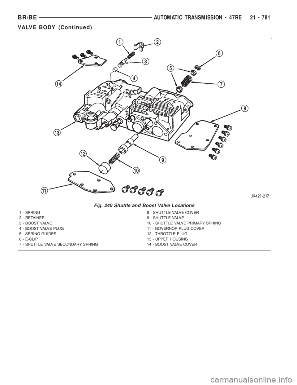 DODGE RAM 2001 Service Repair Manual Fig. 240 Shuttle and Boost Valve Locations
1 - SPRING 8 - SHUTTLE VALVE COVER
2 - RETAINER 9 - SHUTTLE VALVE
3 - BOOST VALVE 10 - SHUTTLE VALVE PRIMARY SPRING
4 - BOOST VALVE PLUG 11 - GOVERNOR PLUG C DODGE RAM 2001 Service Repair Manual Fig. 240 Shuttle and Boost Valve Locations
1 - SPRING 8 - SHUTTLE VALVE COVER
2 - RETAINER 9 - SHUTTLE VALVE
3 - BOOST VALVE 10 - SHUTTLE VALVE PRIMARY SPRING
4 - BOOST VALVE PLUG 11 - GOVERNOR PLUG C