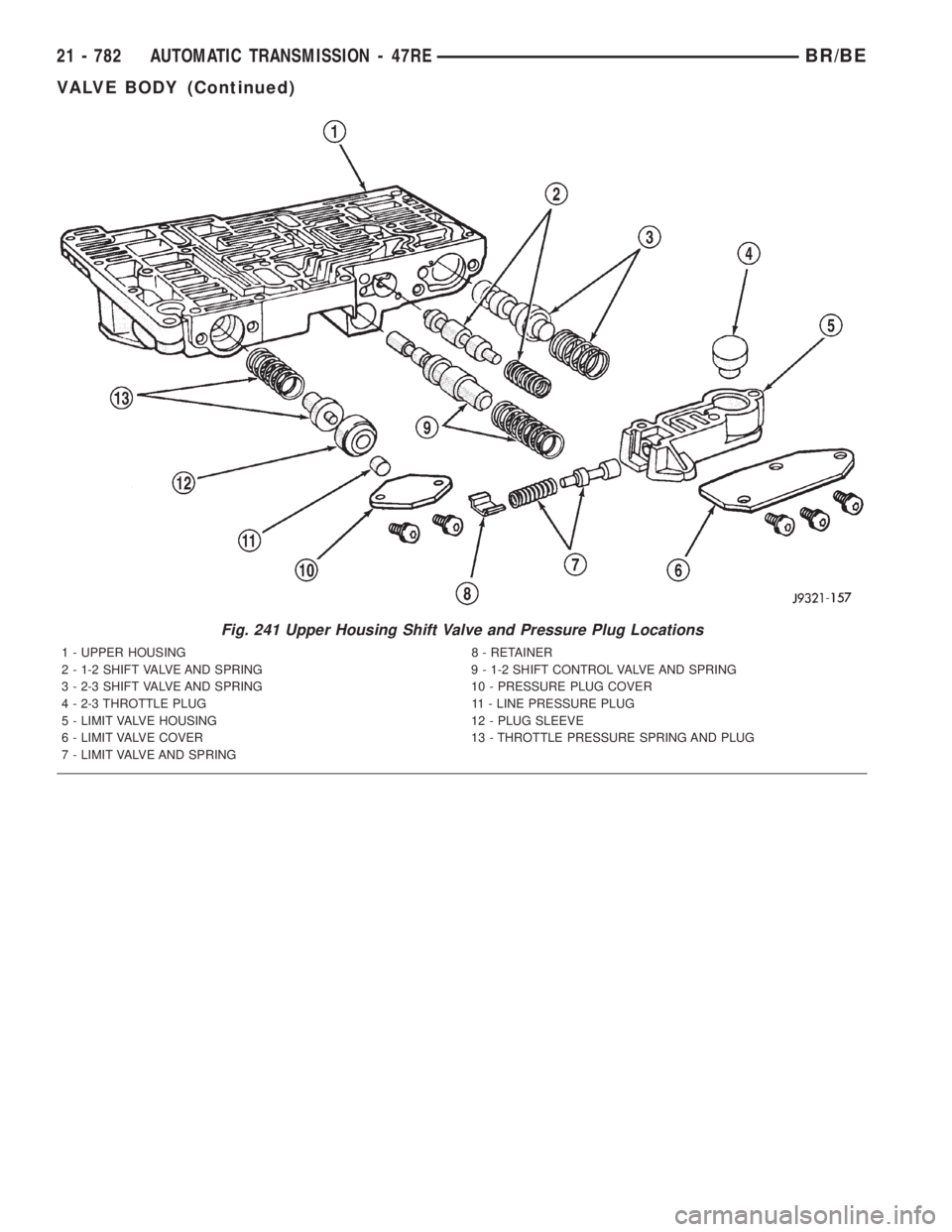 DODGE RAM 2001 Service Repair Manual Fig. 241 Upper Housing Shift Valve and Pressure Plug Locations
1 - UPPER HOUSING 8 - RETAINER
2 - 1-2 SHIFT VALVE AND SPRING 9 - 1-2 SHIFT CONTROL VALVE AND SPRING
3 - 2-3 SHIFT VALVE AND SPRING 10 - DODGE RAM 2001 Service Repair Manual Fig. 241 Upper Housing Shift Valve and Pressure Plug Locations
1 - UPPER HOUSING 8 - RETAINER
2 - 1-2 SHIFT VALVE AND SPRING 9 - 1-2 SHIFT CONTROL VALVE AND SPRING
3 - 2-3 SHIFT VALVE AND SPRING 10 -