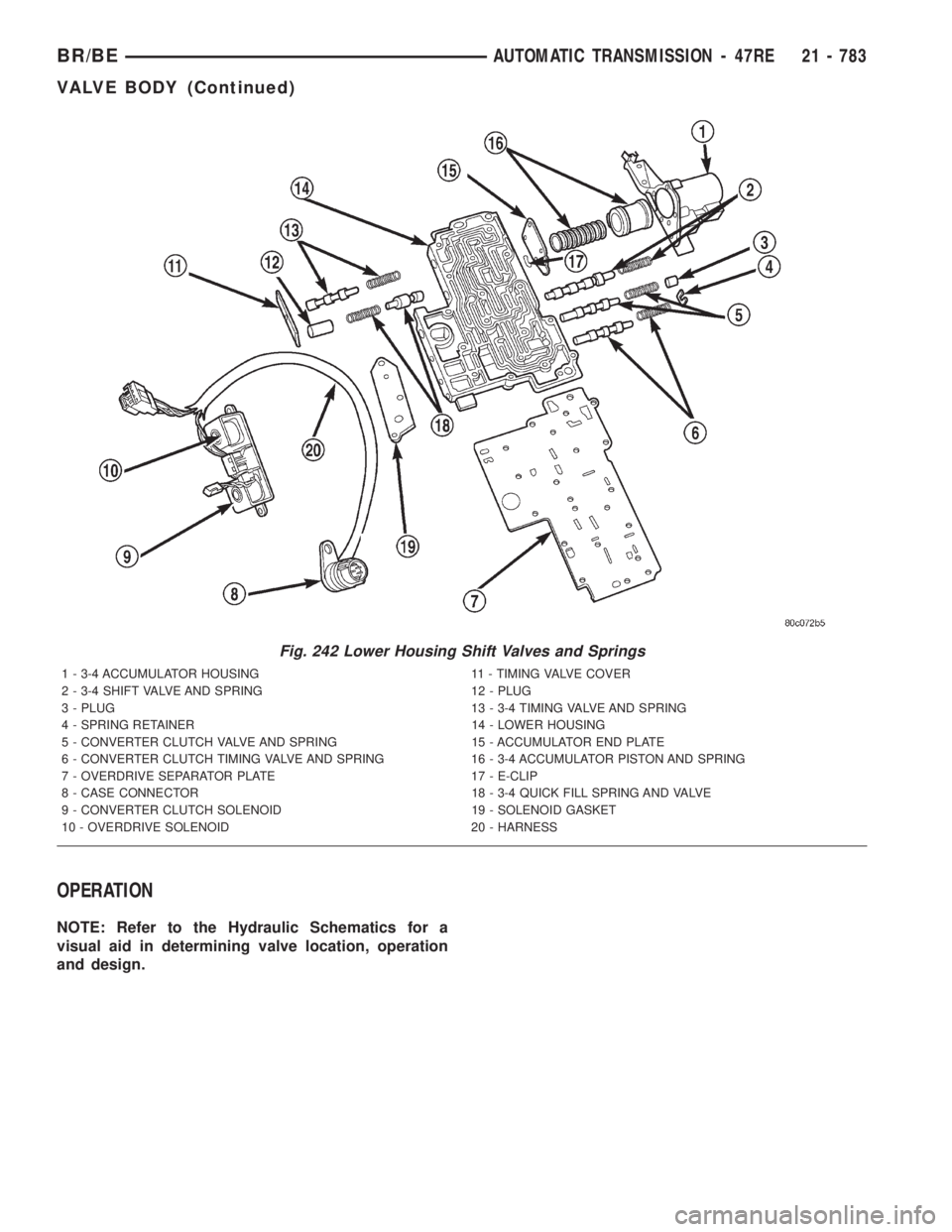 DODGE RAM 2001 Service Repair Manual OPERATION
NOTE: Refer to the Hydraulic Schematics for a
visual aid in determining valve location, operation
and design.
Fig. 242 Lower Housing Shift Valves and Springs
1 - 3-4 ACCUMULATOR HOUSING 11 - DODGE RAM 2001 Service Repair Manual OPERATION
NOTE: Refer to the Hydraulic Schematics for a
visual aid in determining valve location, operation
and design.
Fig. 242 Lower Housing Shift Valves and Springs
1 - 3-4 ACCUMULATOR HOUSING 11 -