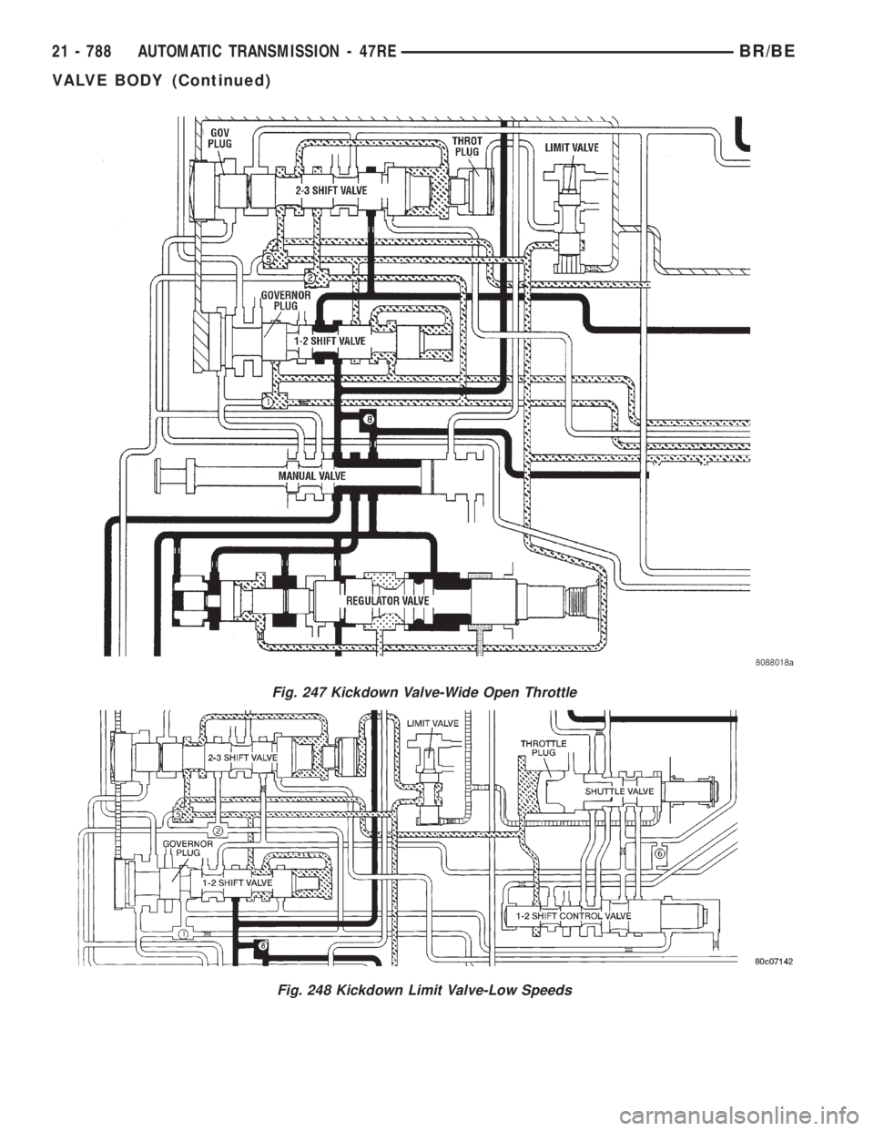DODGE RAM 2001  Service Repair Manual Fig. 247 Kickdown Valve-Wide Open Throttle
Fig. 248 Kickdown Limit Valve-Low Speeds
21 - 788 AUTOMATIC TRANSMISSION - 47REBR/BE
VALVE BODY (Continued) 