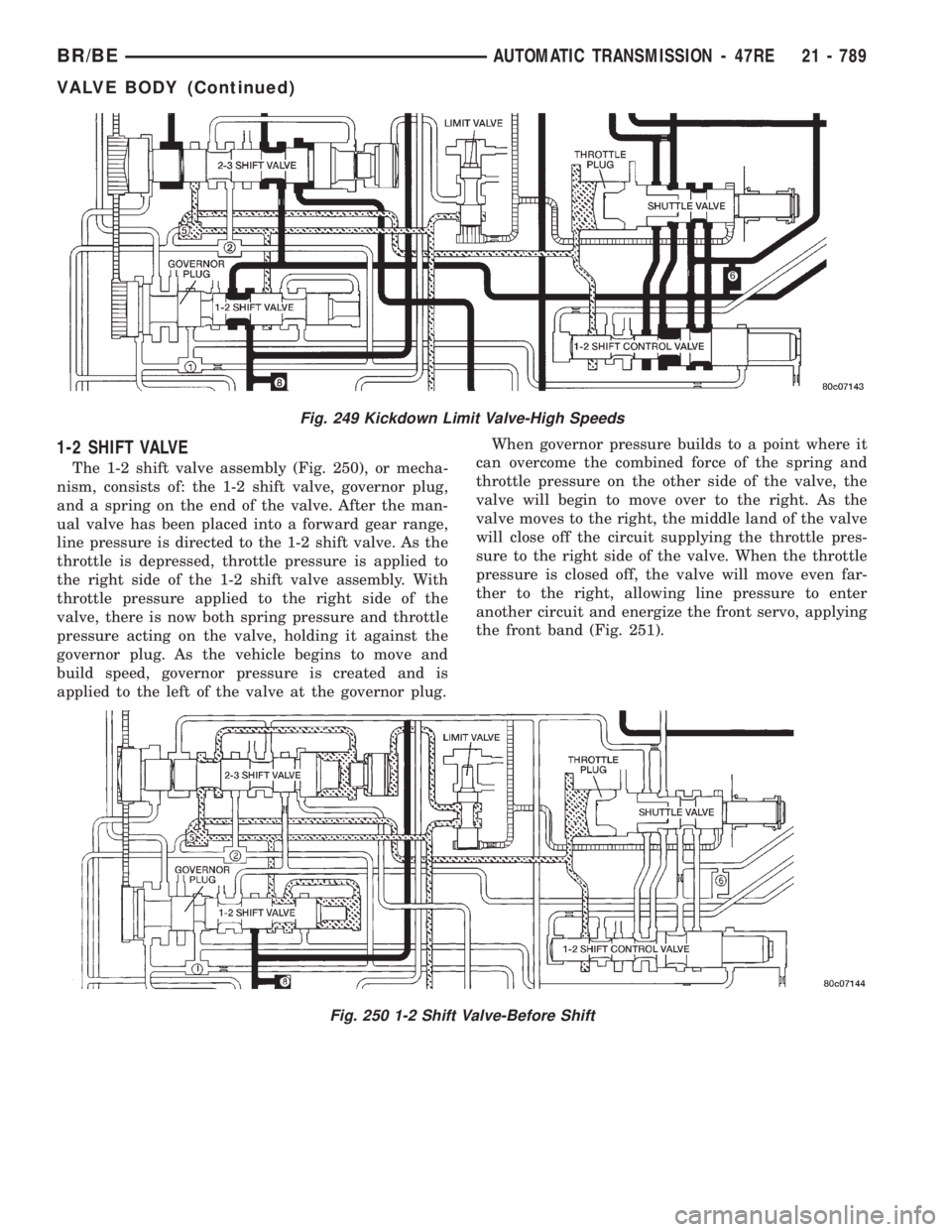 DODGE RAM 2001  Service Repair Manual 1-2 SHIFT VALVE
The 1-2 shift valve assembly (Fig. 250), or mecha-
nism, consists of: the 1-2 shift valve, governor plug,
and a spring on the end of the valve. After the man-
ual valve has been placed