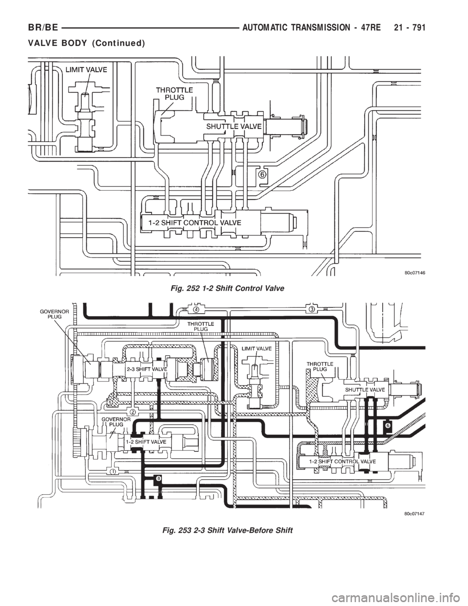 DODGE RAM 2001  Service Repair Manual Fig. 252 1-2 Shift Control Valve
Fig. 253 2-3 Shift Valve-Before Shift
BR/BEAUTOMATIC TRANSMISSION - 47RE 21 - 791
VALVE BODY (Continued) 