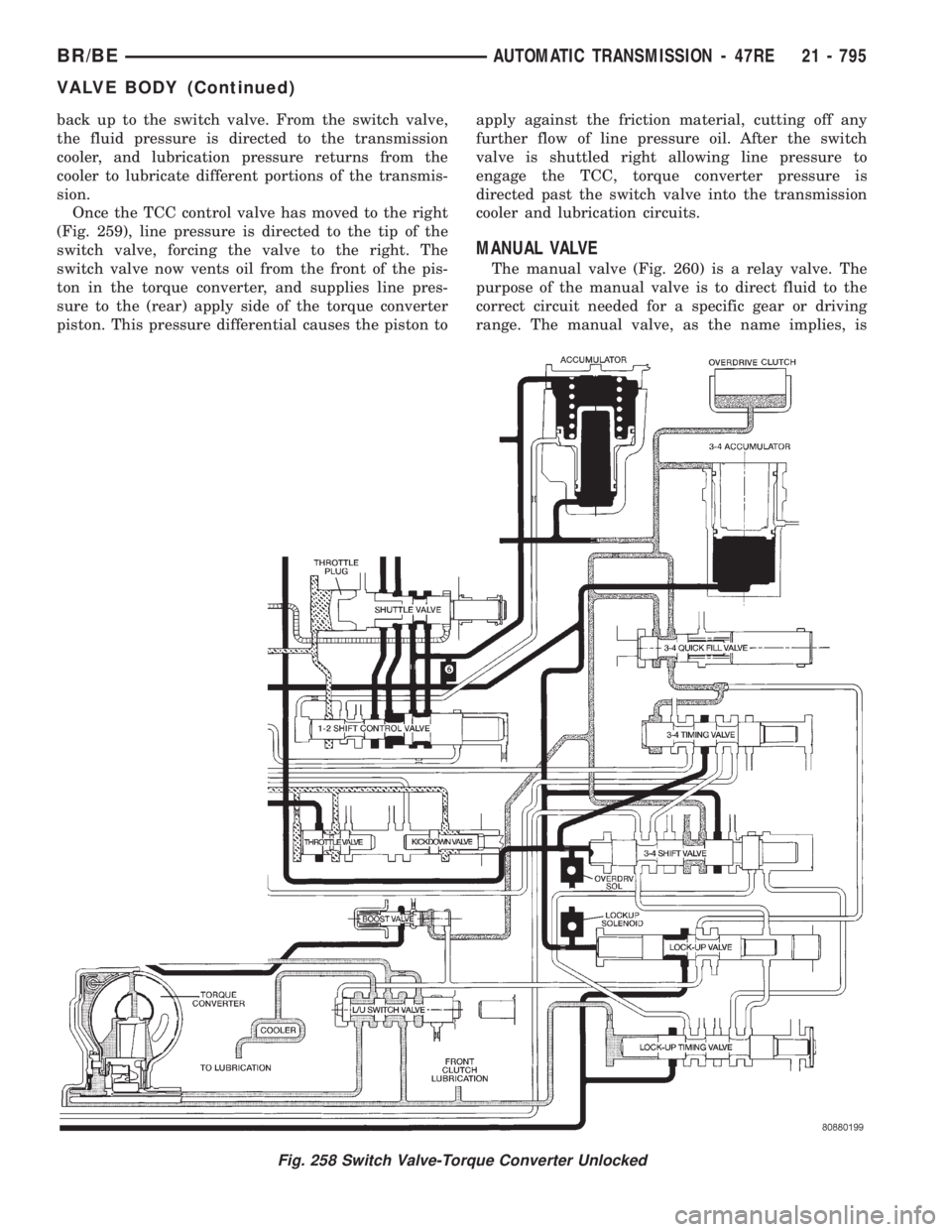 DODGE RAM 2001  Service Repair Manual back up to the switch valve. From the switch valve,
the fluid pressure is directed to the transmission
cooler, and lubrication pressure returns from the
cooler to lubricate different portions of the t
